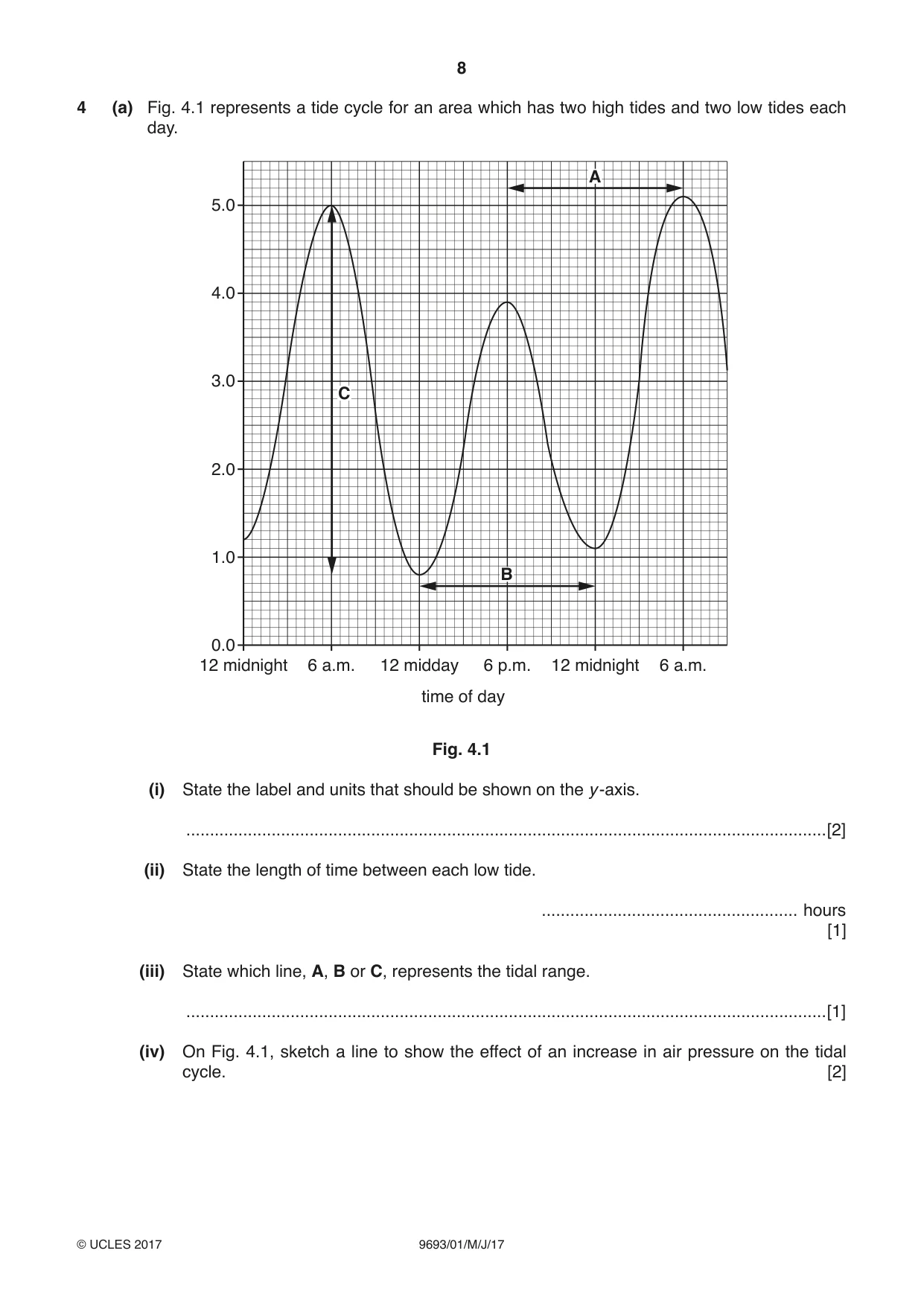 Cambridge A Level Marine Science 9693 2017 May/June Paper 1 · Variant 1 question paper, page 8 of 20