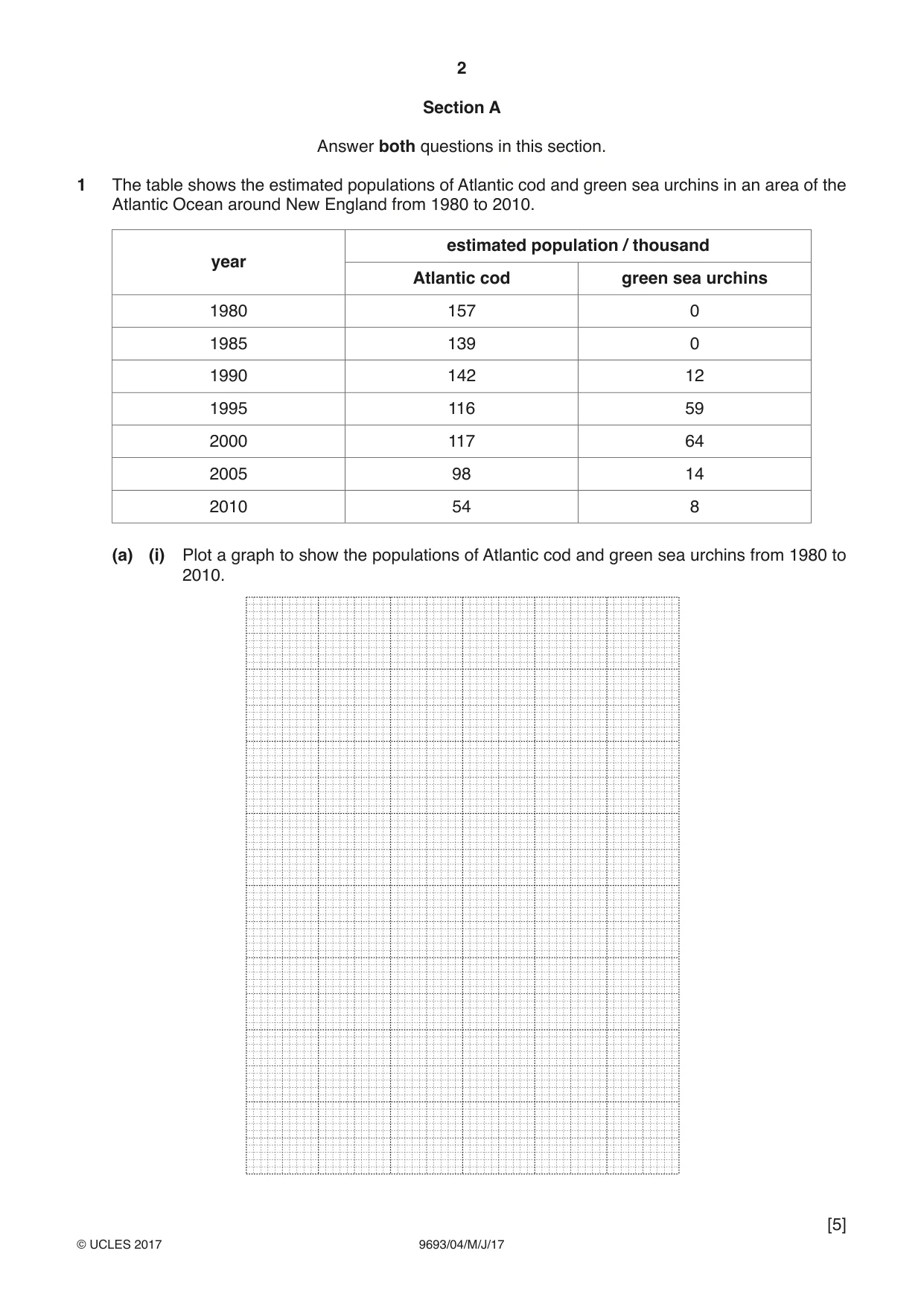 Cambridge A Level Marine Science 9693 2017 May/June Paper 4 · Variant 1 question paper, page 2 of 12