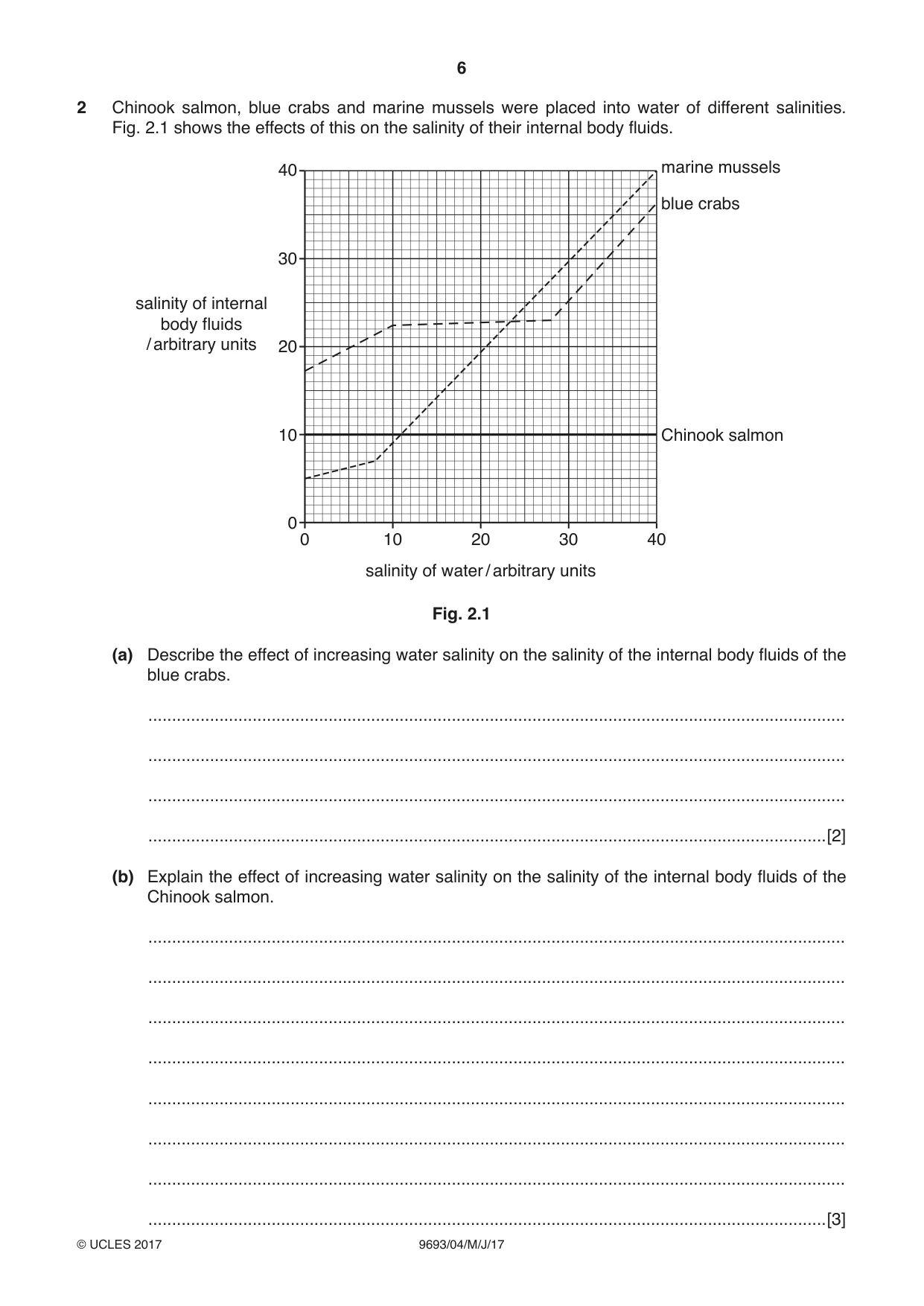 Cambridge A Level Marine Science 9693 2017 May/June Paper 4 · Variant 1 question paper, page 6 of 12