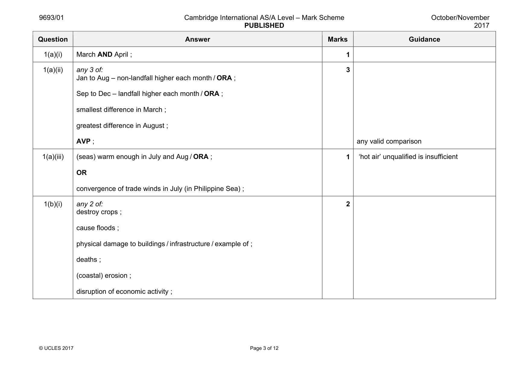 Mark scheme, page 3 of 12