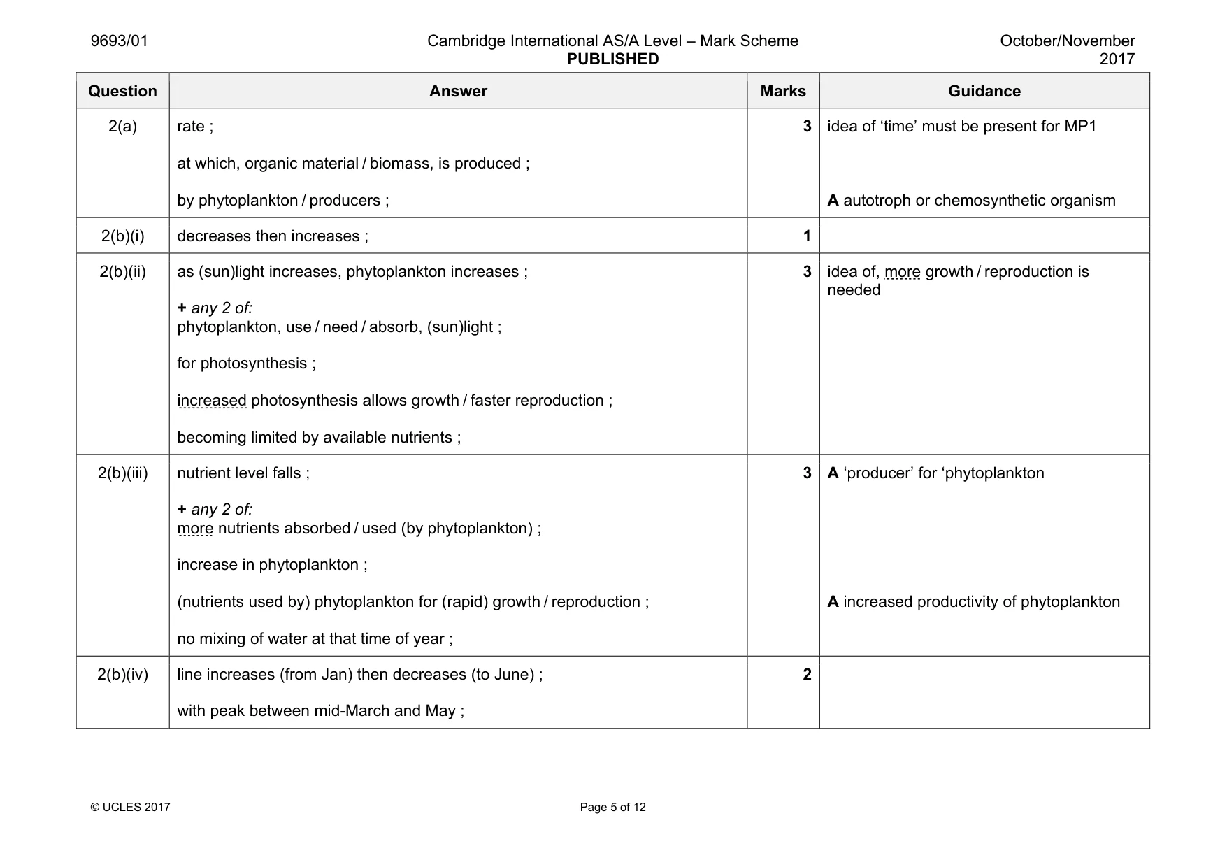 Mark scheme, page 5 of 12