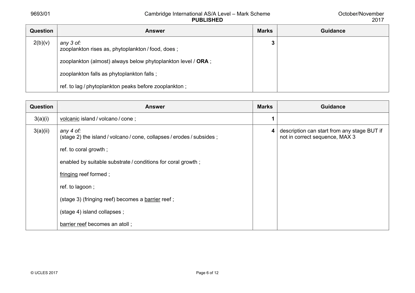 Mark scheme, page 6 of 12