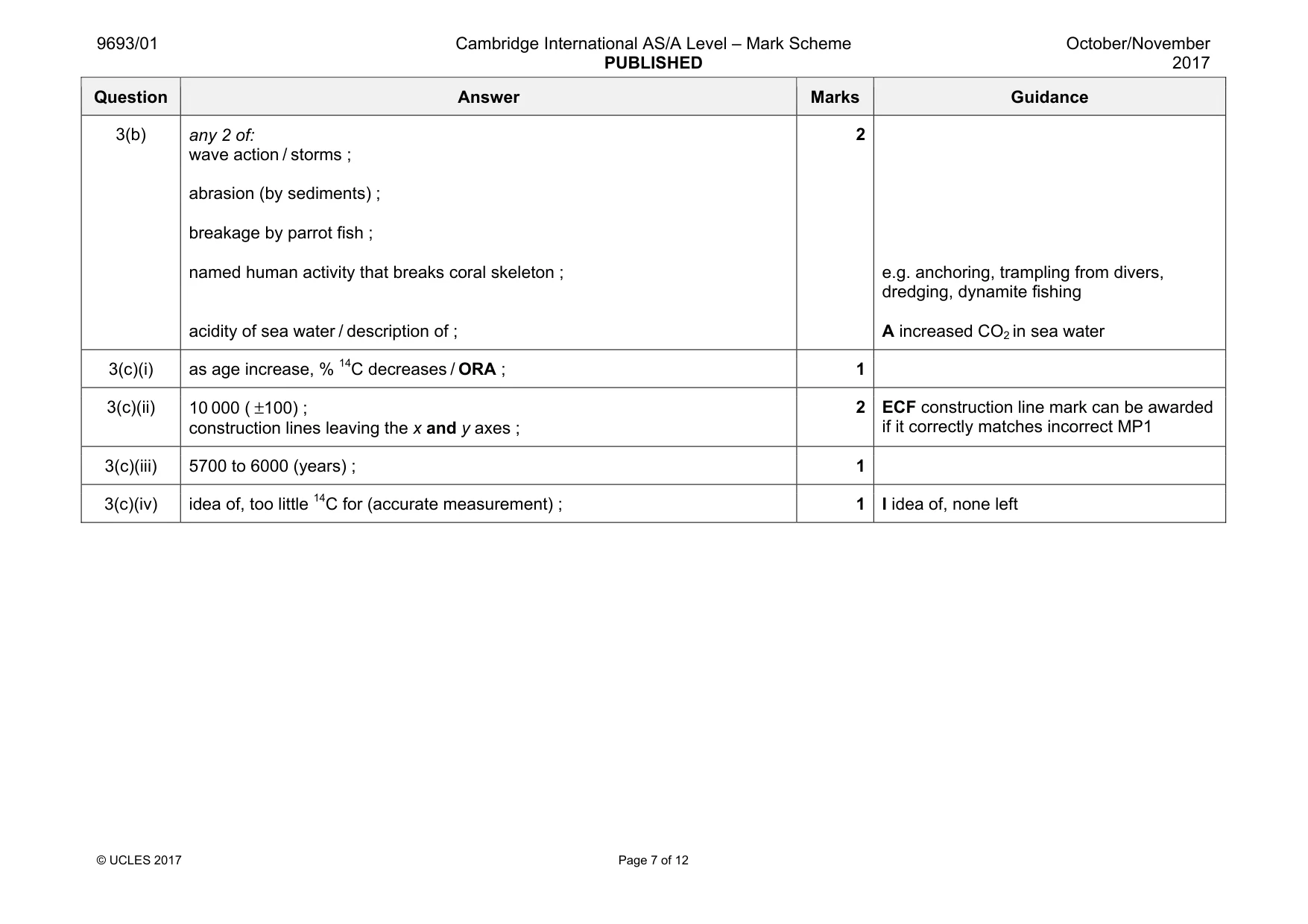 Mark scheme, page 7 of 12