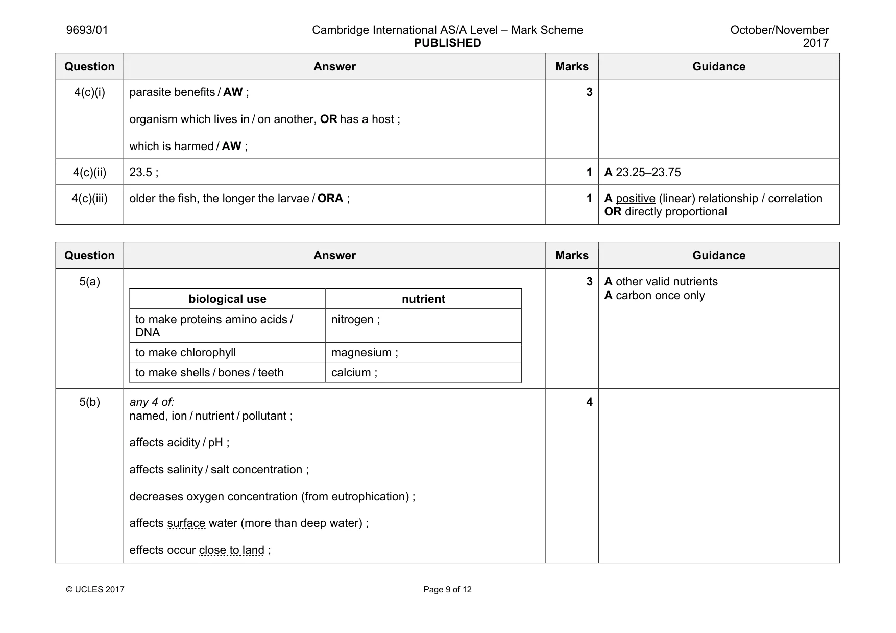 Mark scheme, page 9 of 12