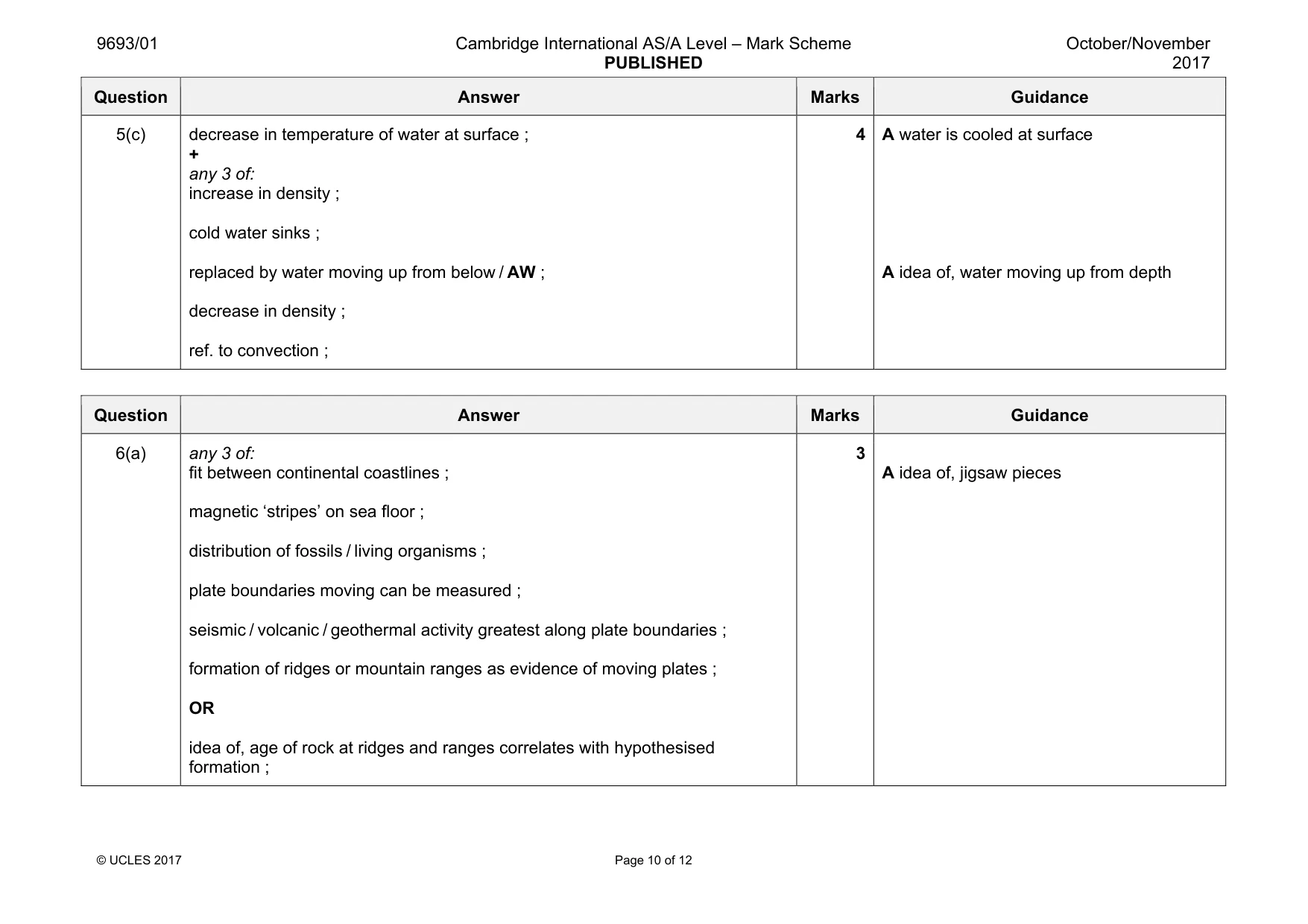 Mark scheme, page 10 of 12