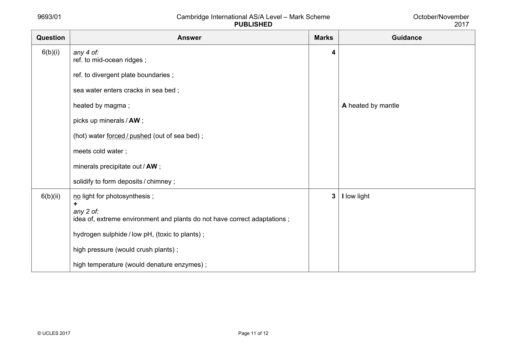 Mark scheme, page 11 of 12