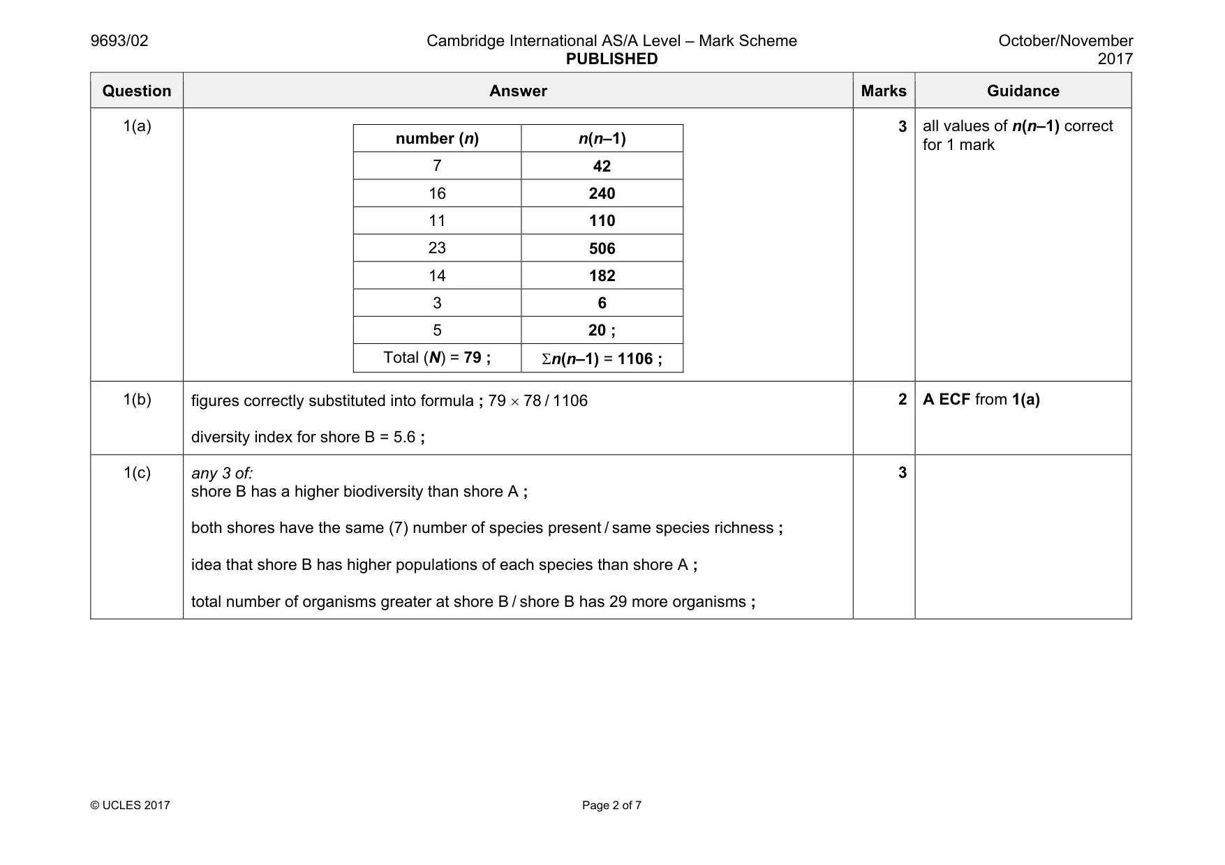 Mark scheme, page 2 of 7