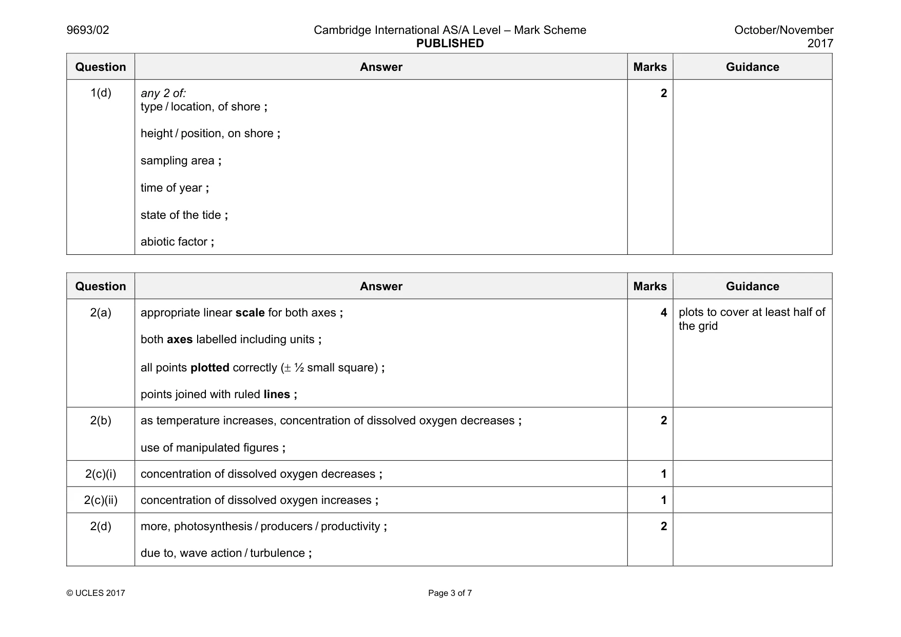 Mark scheme, page 3 of 7