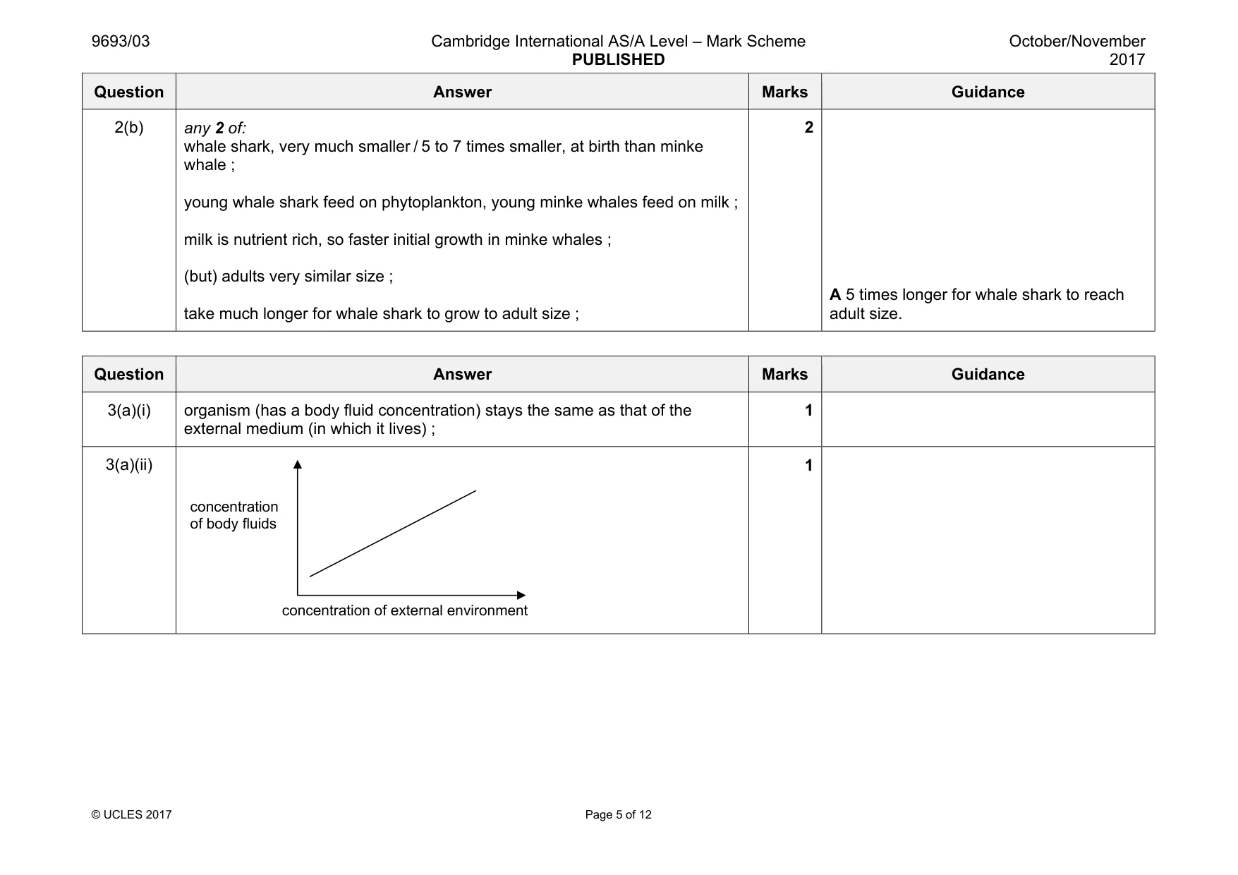 Mark scheme, page 5 of 12