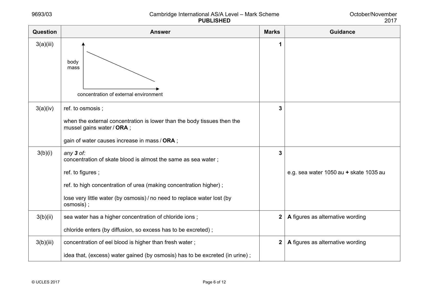 Mark scheme, page 6 of 12