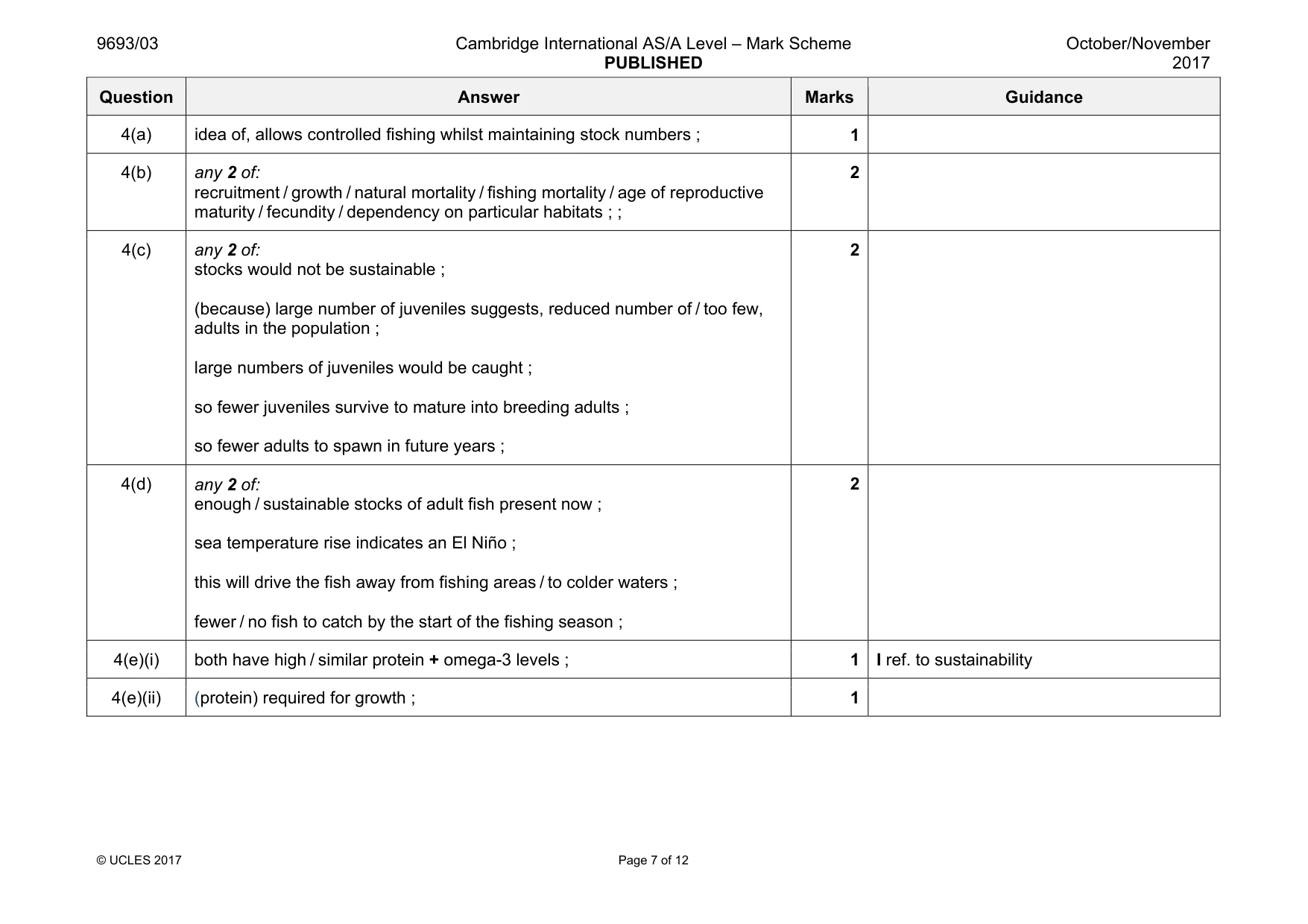 Mark scheme, page 7 of 12