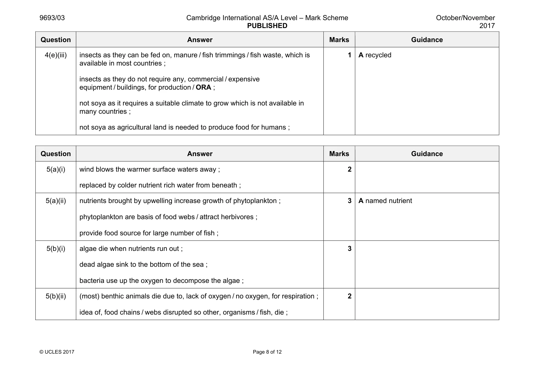 Mark scheme, page 8 of 12