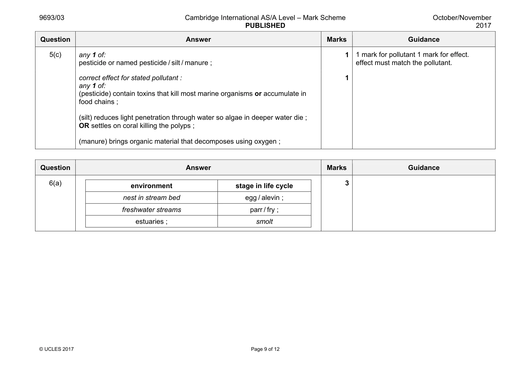 Mark scheme, page 9 of 12