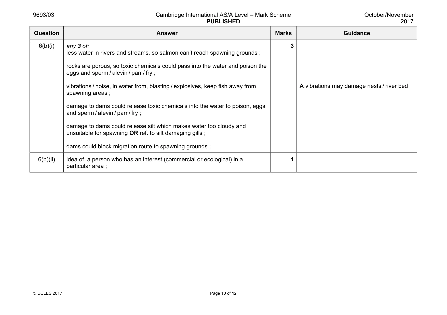 Mark scheme, page 10 of 12
