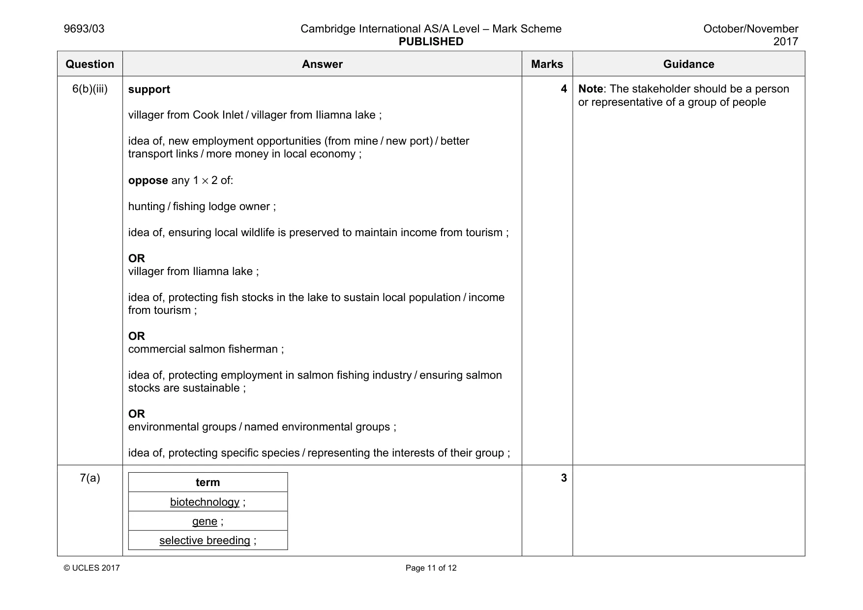 Mark scheme, page 11 of 12