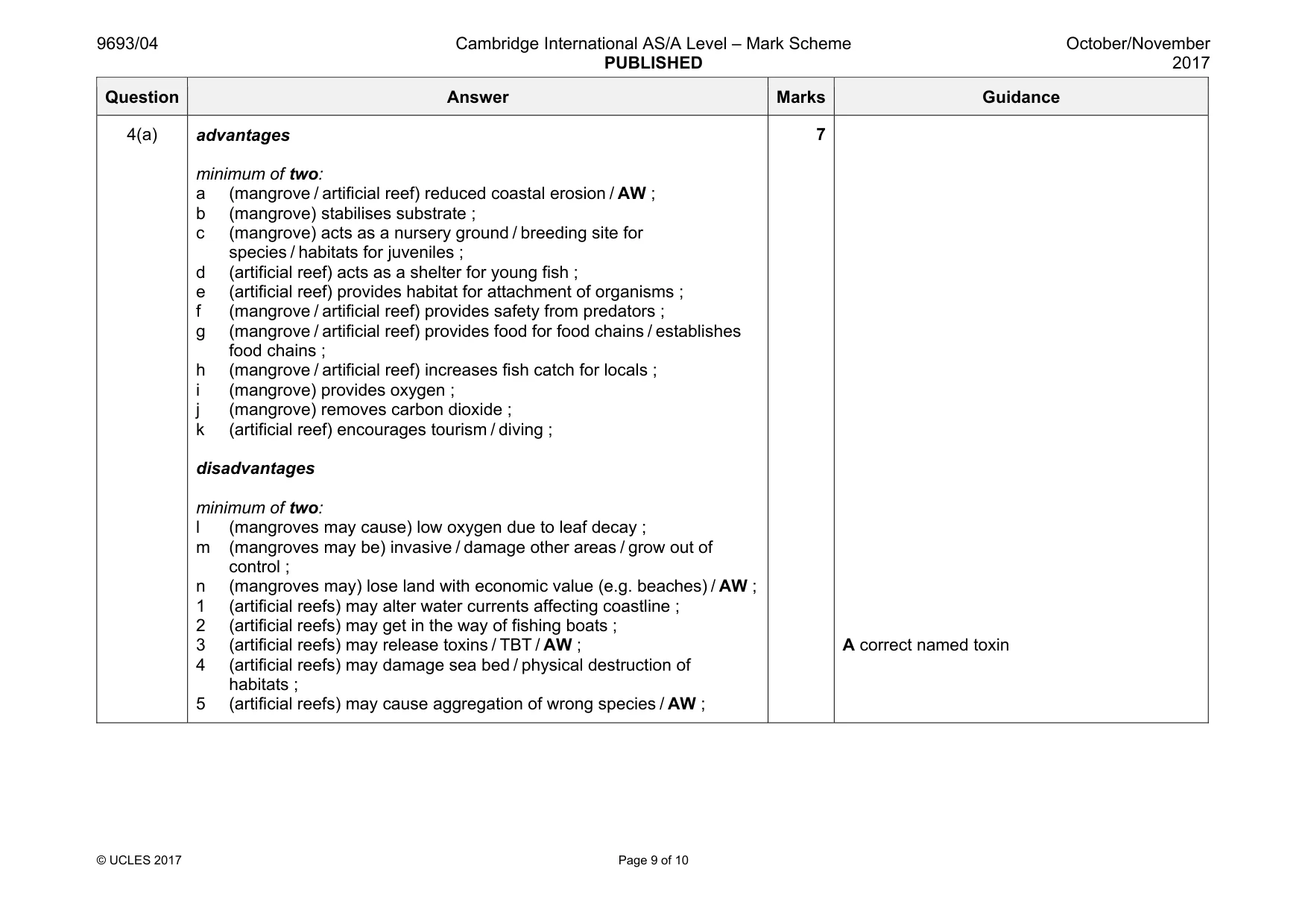 Mark scheme, page 9 of 10