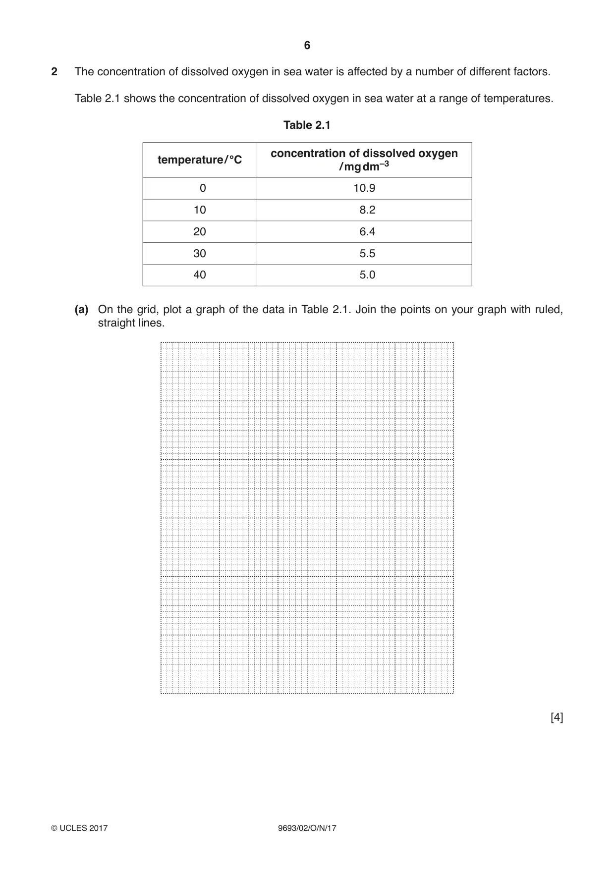 Cambridge A Level Marine Science 9693 2017 Oct/Nov Paper 2 · Variant 1 question paper, page 6 of 12