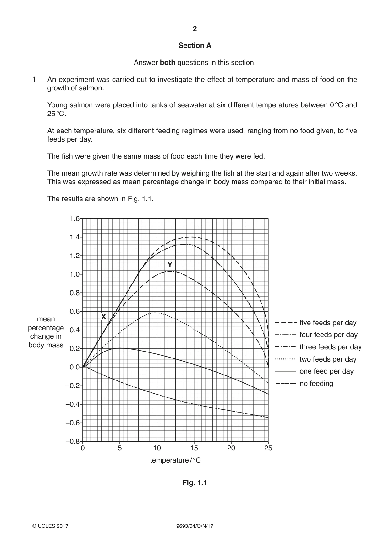Cambridge A Level Marine Science 9693 2017 Oct/Nov Paper 4 · Variant 1 question paper, page 2 of 12