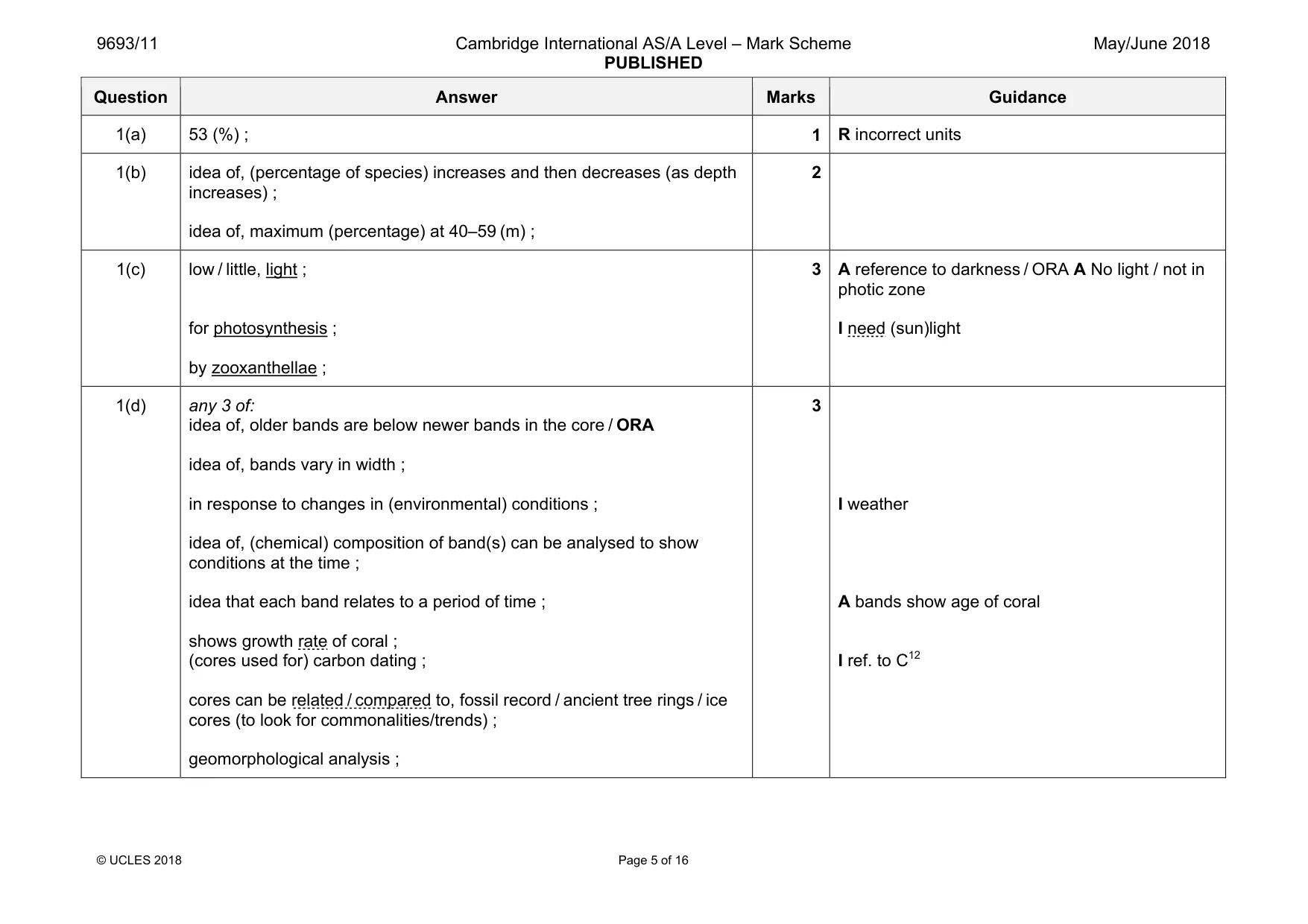 Mark scheme, page 5 of 16