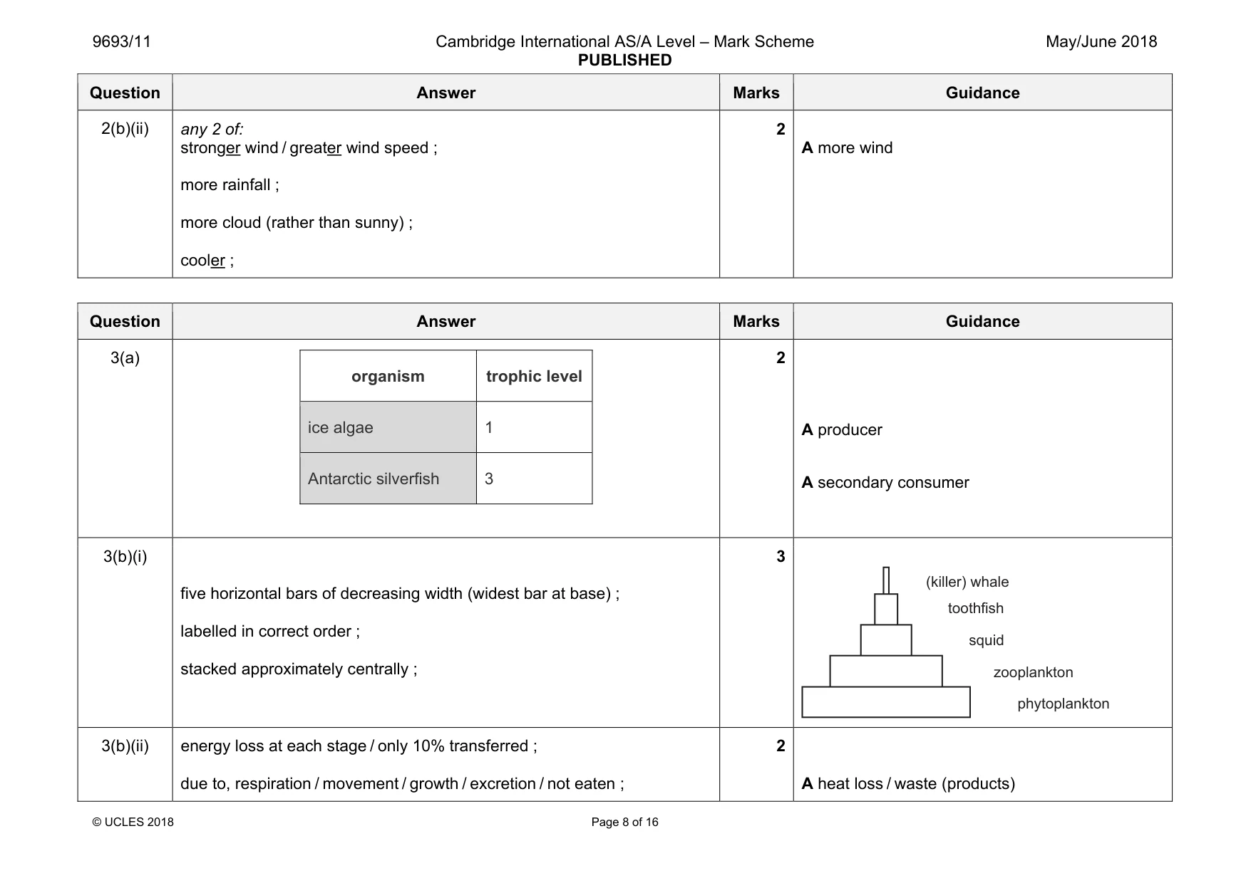 Mark scheme, page 8 of 16