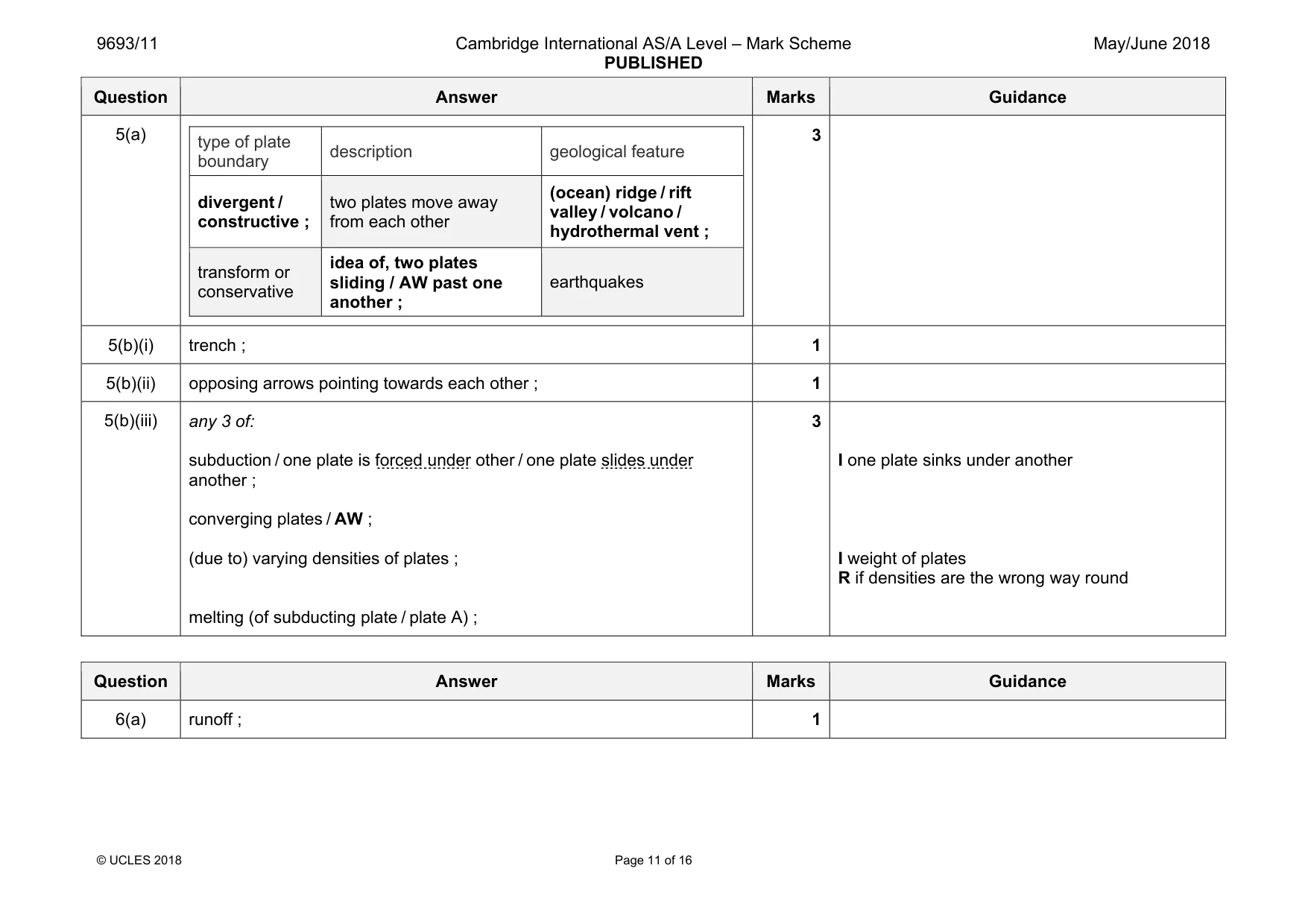 Mark scheme, page 11 of 16
