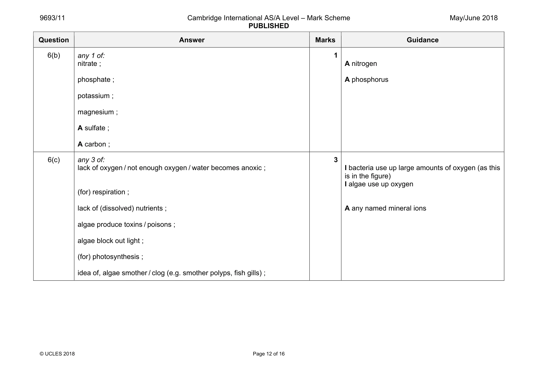 Mark scheme, page 12 of 16