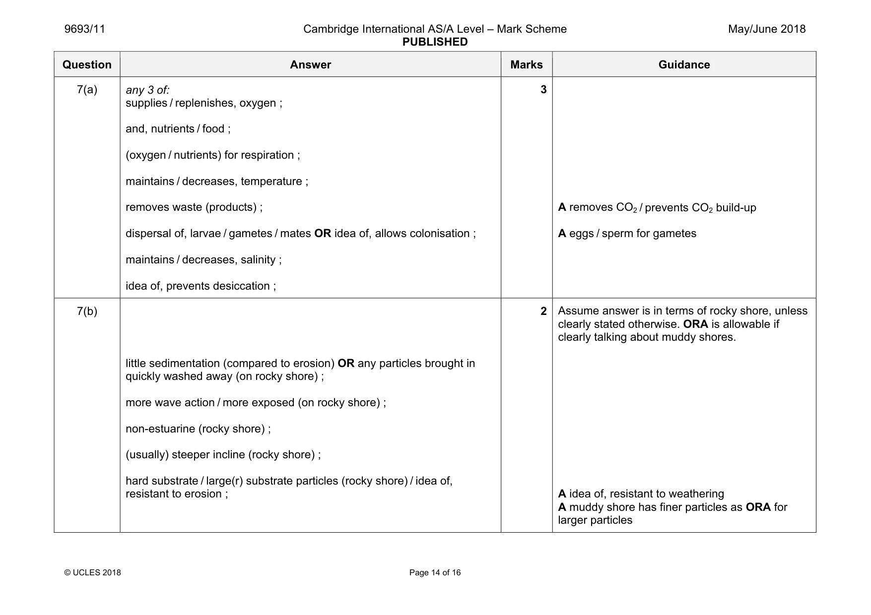 Mark scheme, page 14 of 16