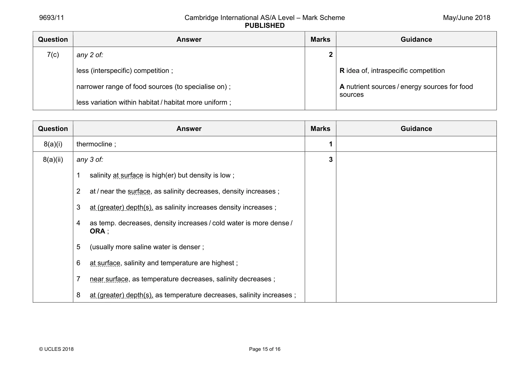 Mark scheme, page 15 of 16