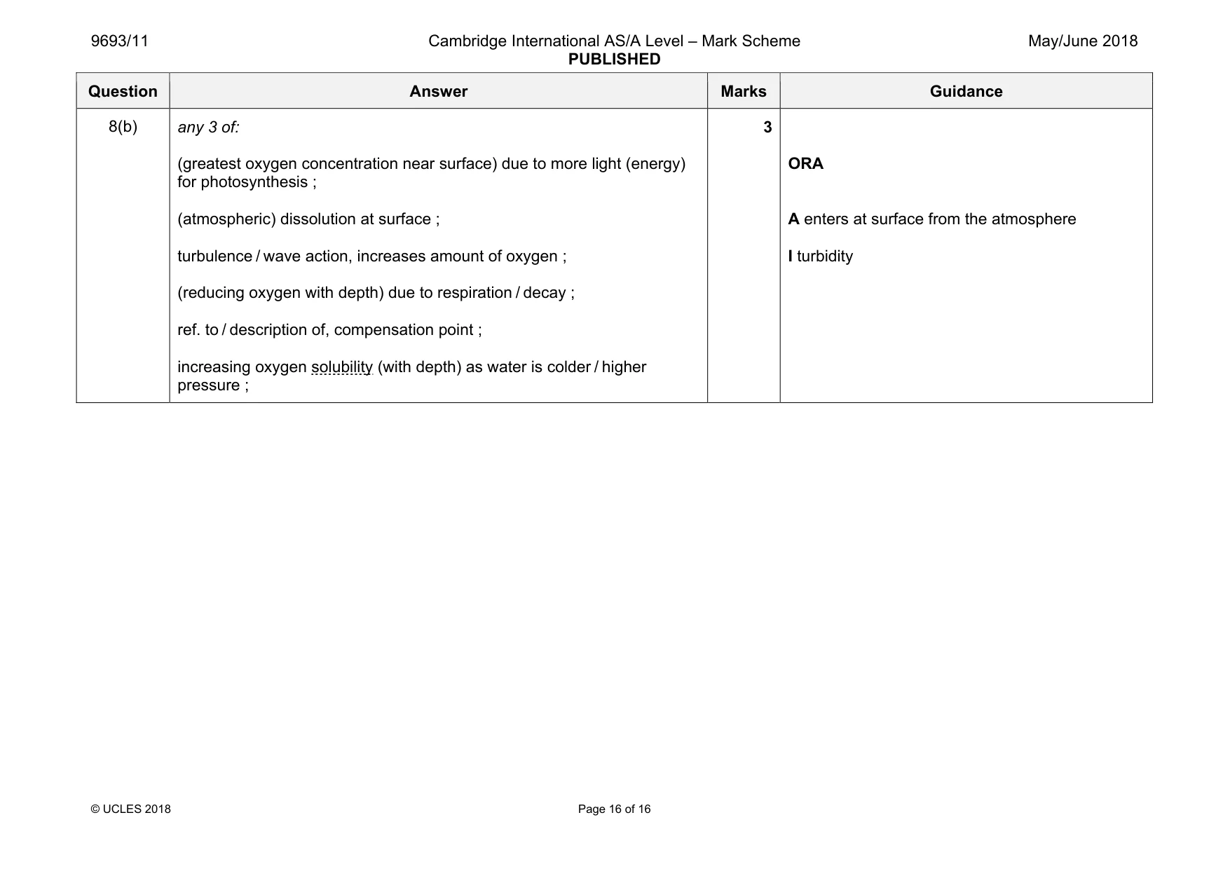 Mark scheme, page 16 of 16