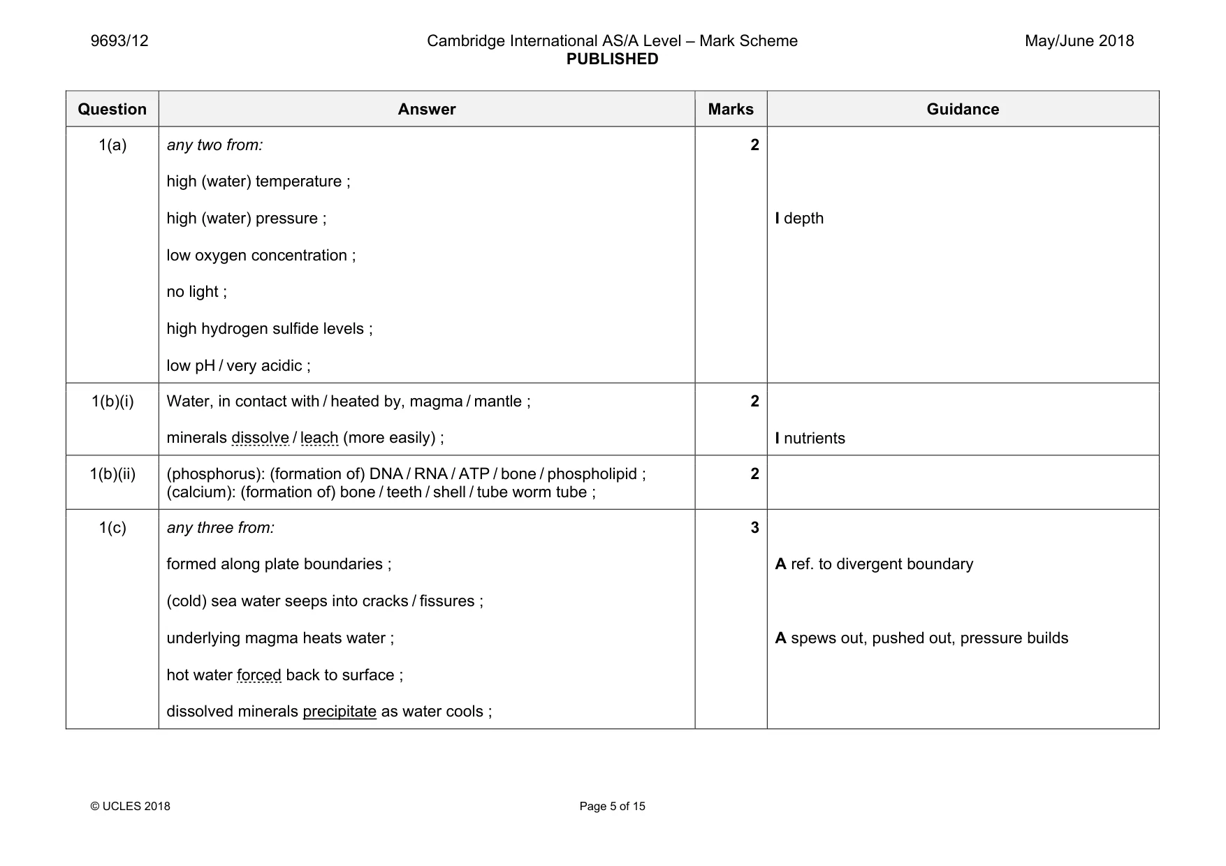 Mark scheme, page 5 of 15