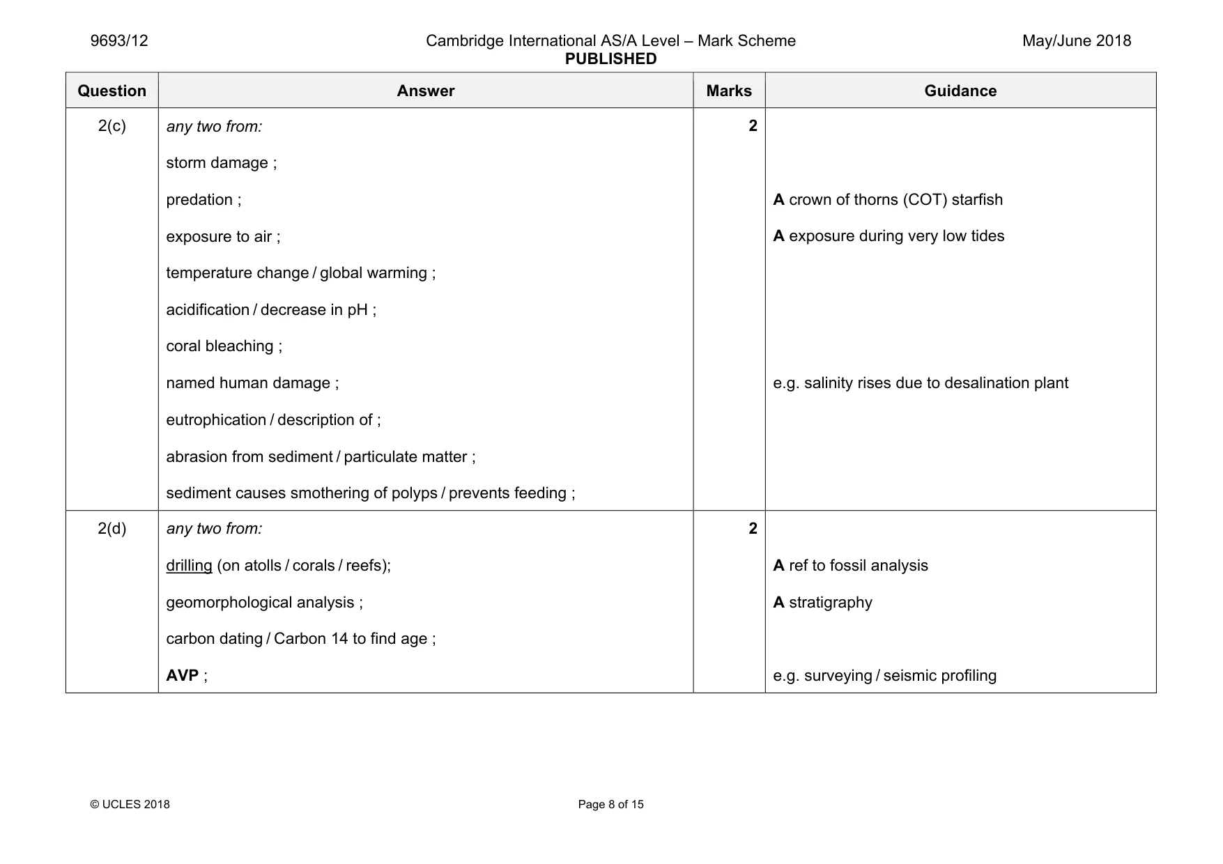 Mark scheme, page 8 of 15