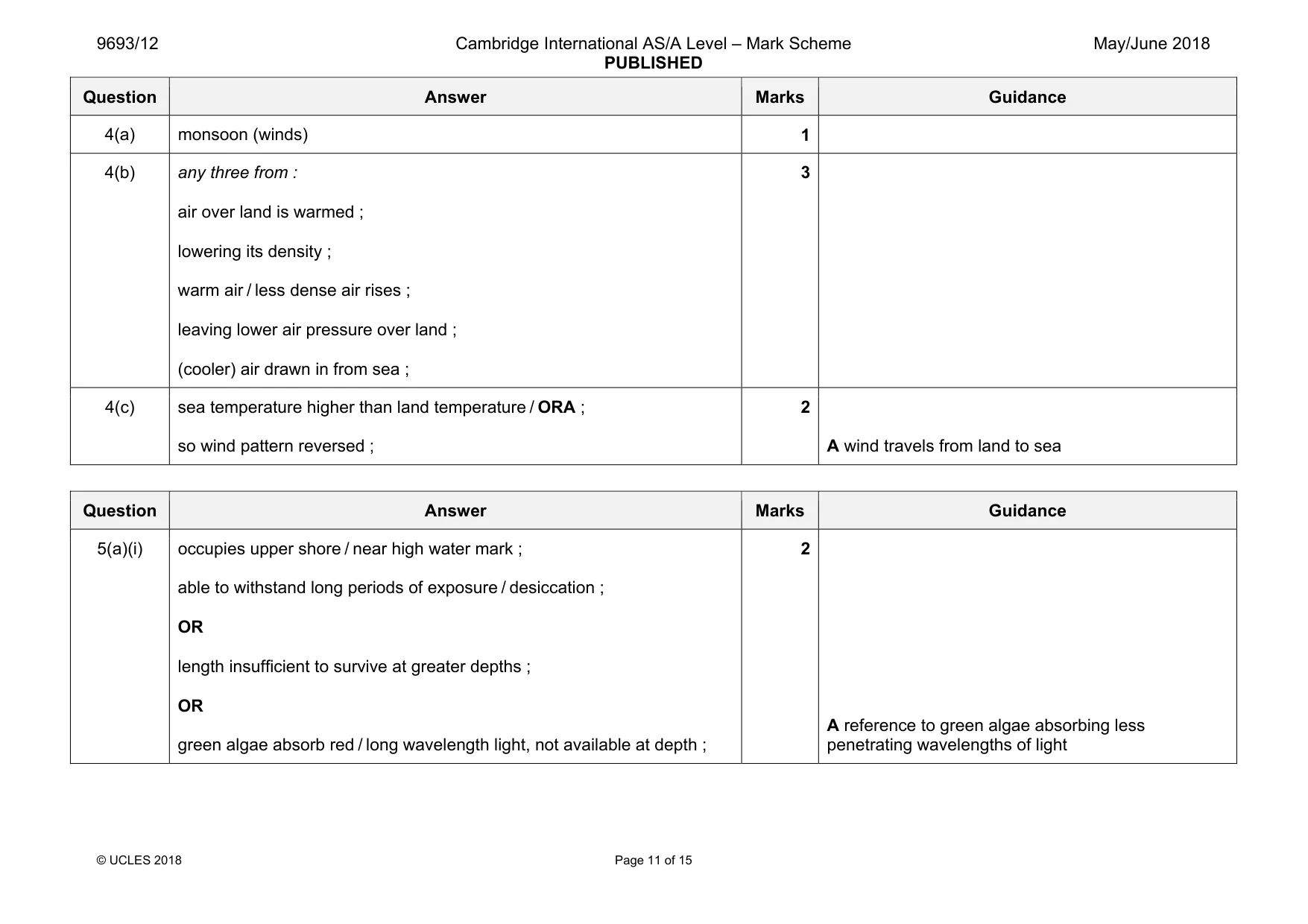 Mark scheme, page 11 of 15