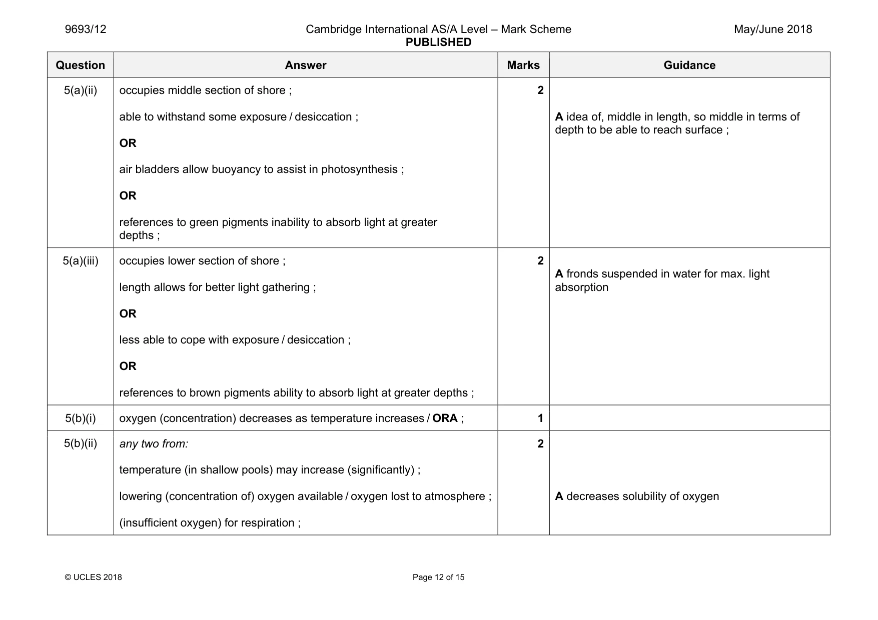 Mark scheme, page 12 of 15