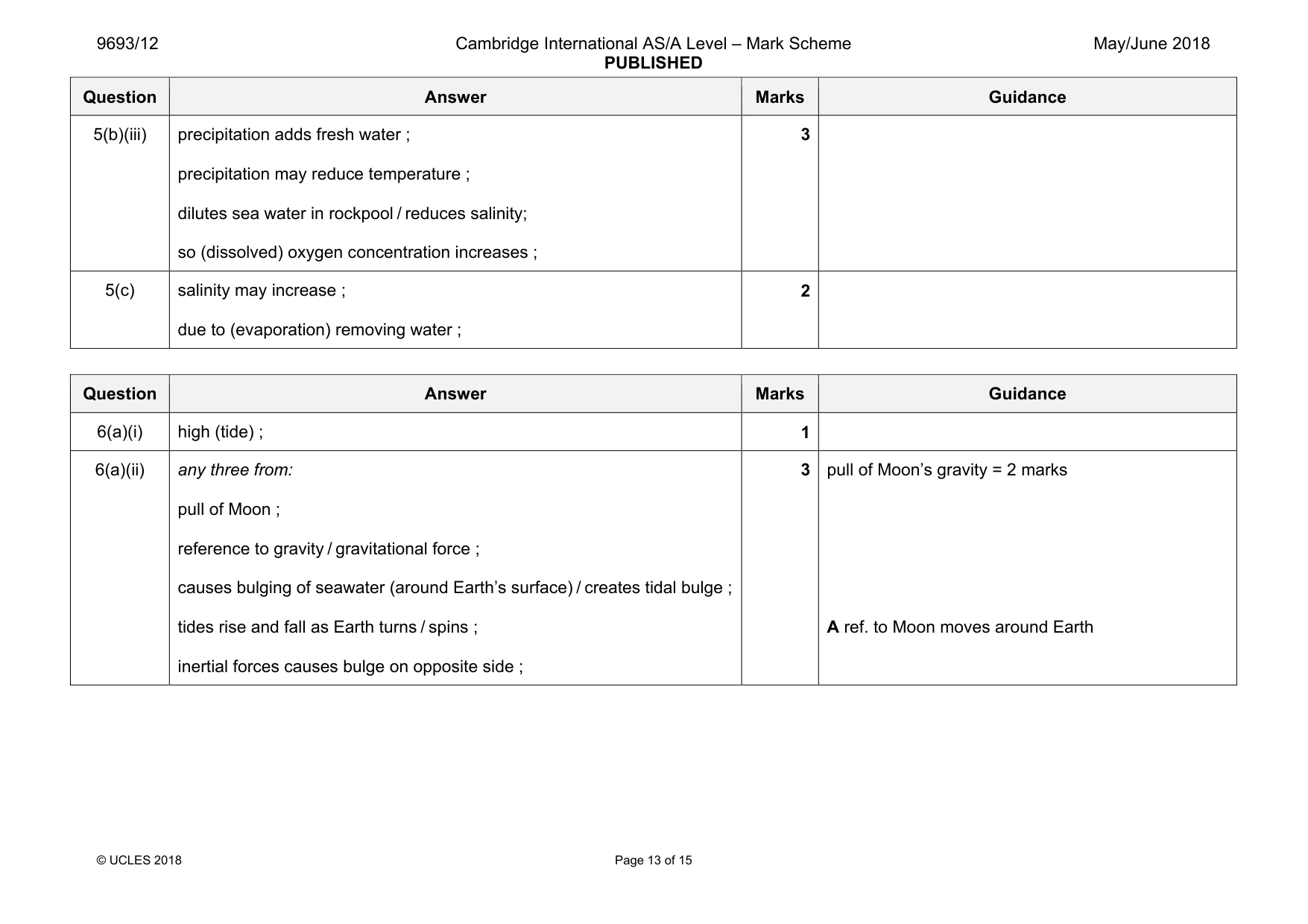 Mark scheme, page 13 of 15