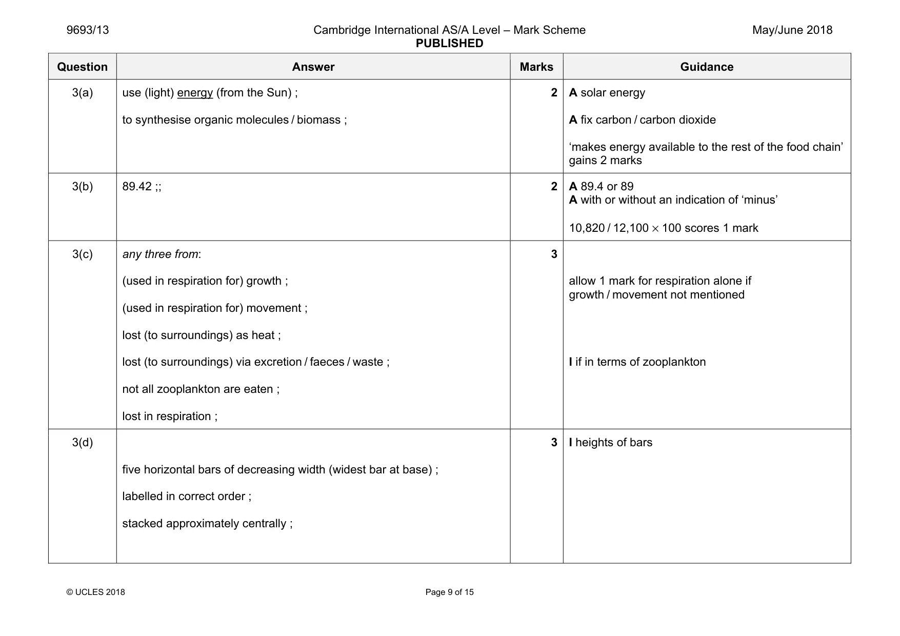 Mark scheme, page 9 of 15