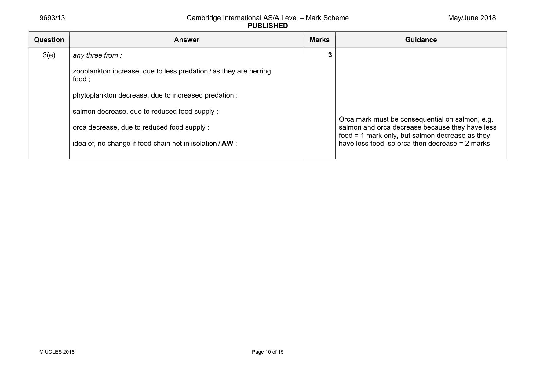 Mark scheme, page 10 of 15