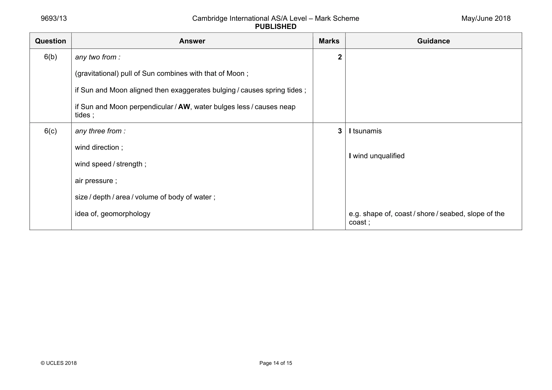 Mark scheme, page 14 of 15
