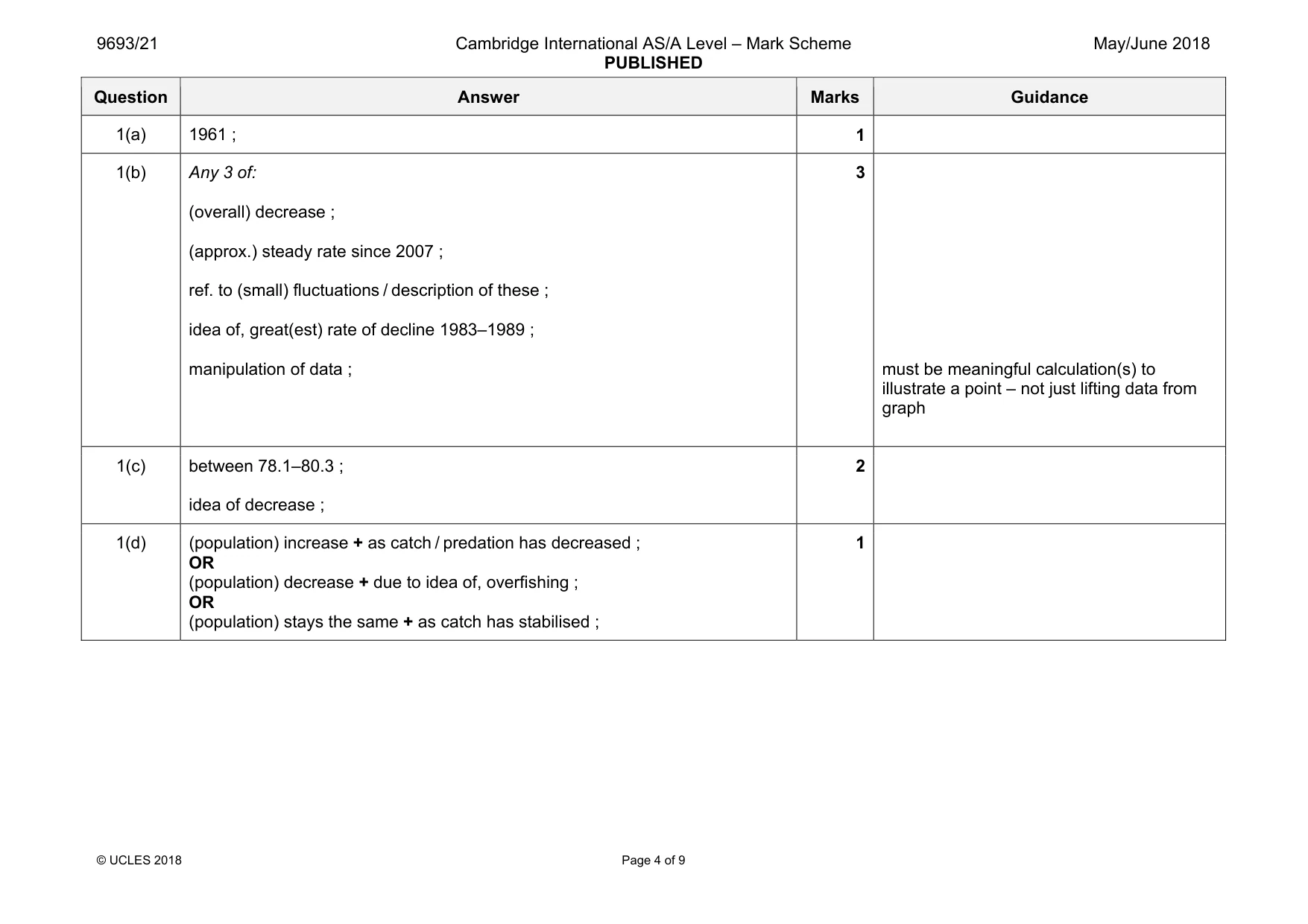 Mark scheme, page 4 of 9