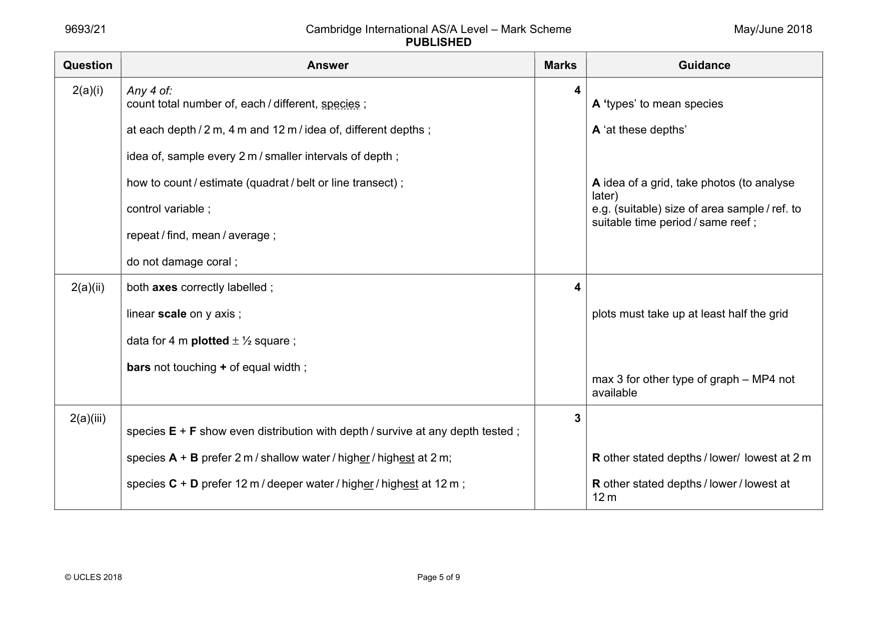 Mark scheme, page 5 of 9