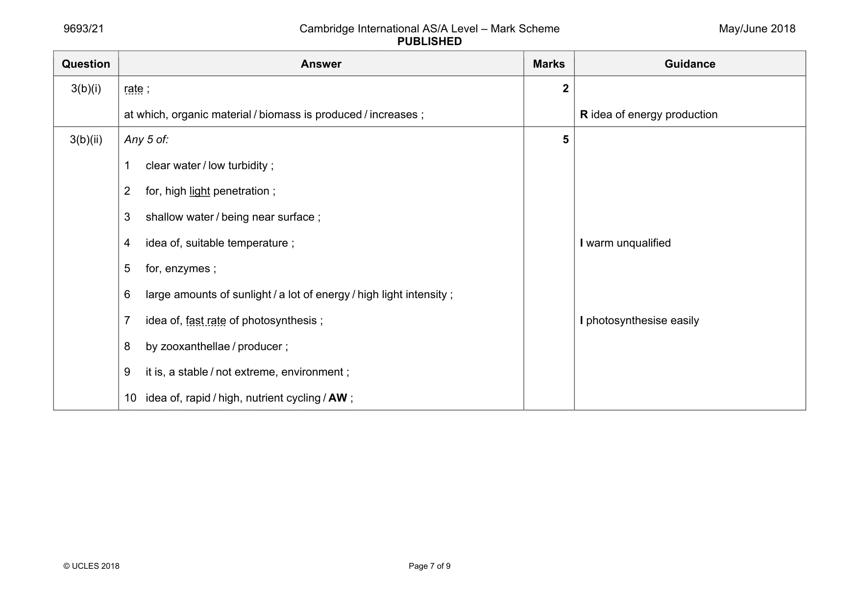 Mark scheme, page 7 of 9