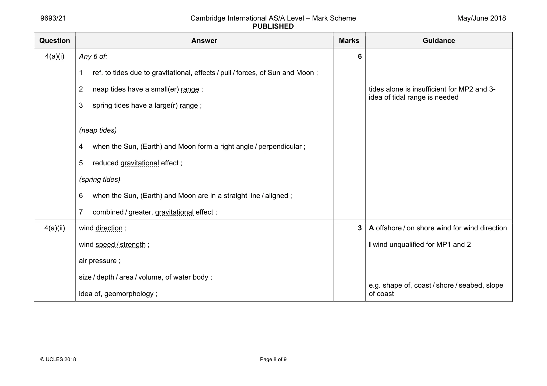 Mark scheme, page 8 of 9