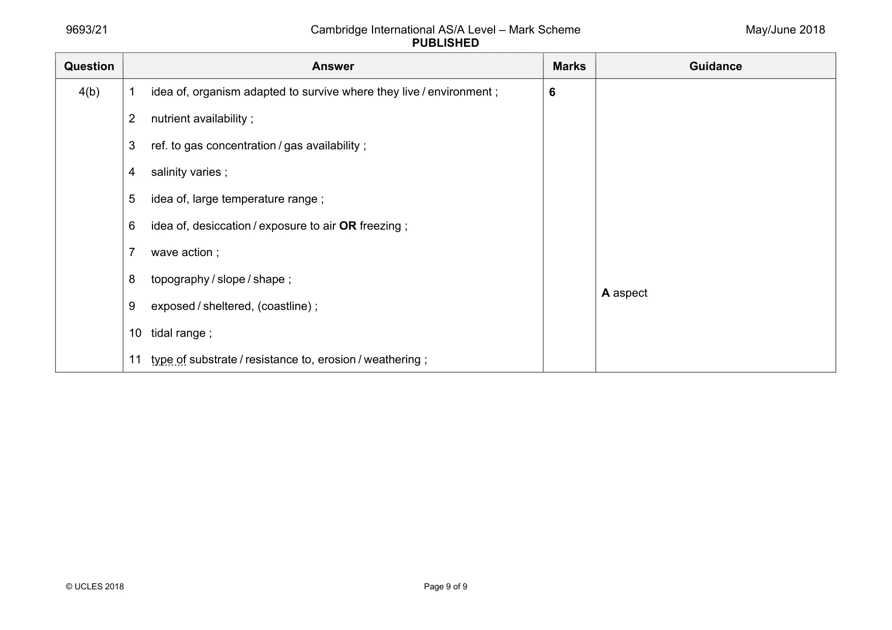 Mark scheme, page 9 of 9