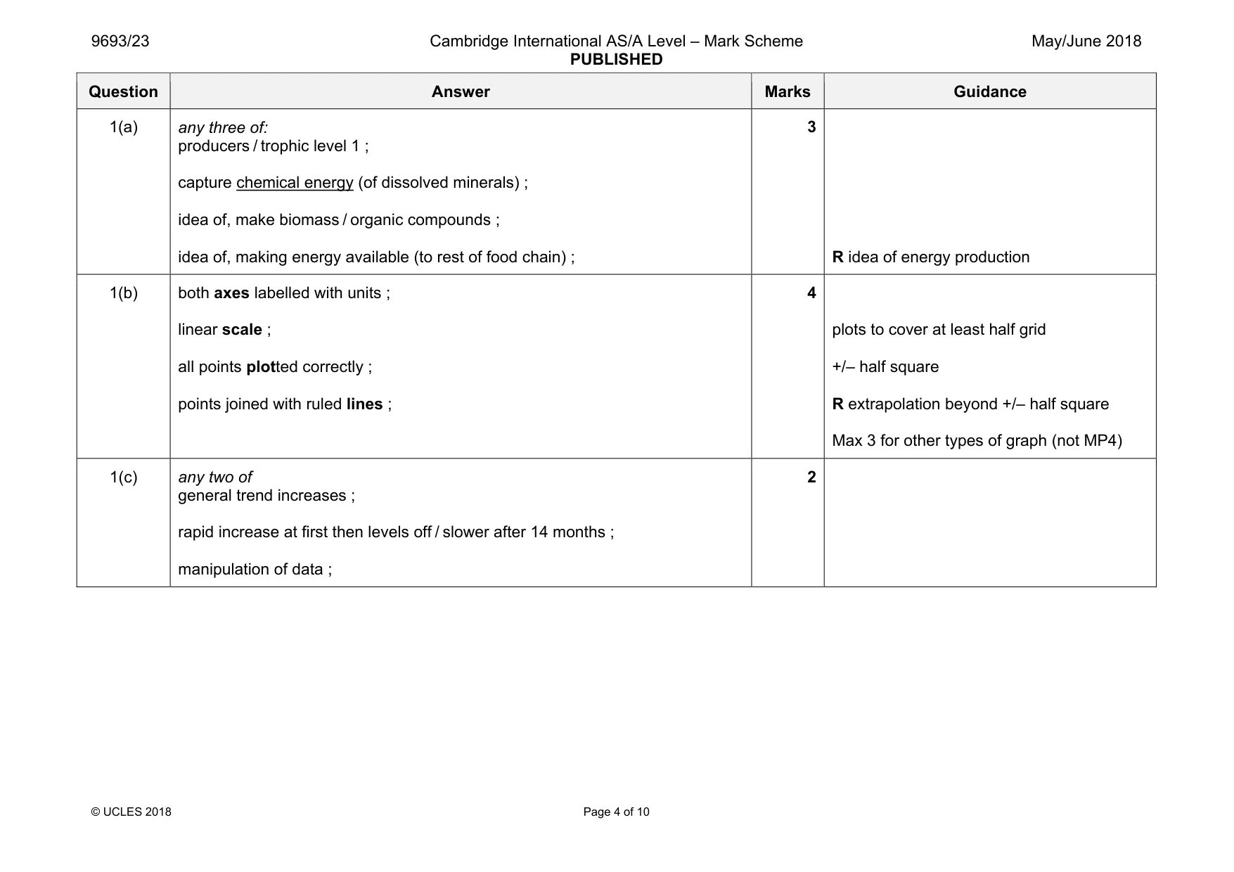 Mark scheme, page 4 of 10