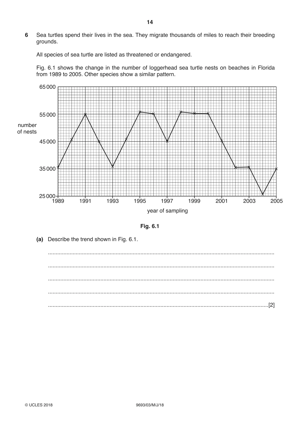 Cambridge A Level Marine Science 9693 2018 May/June Paper 3 · Variant 0 question paper, page 14 of 20