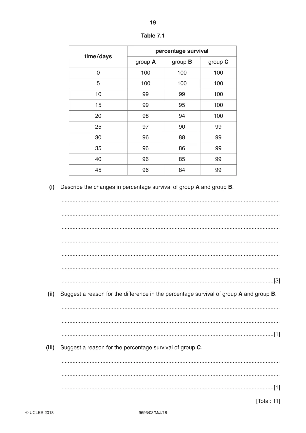 Cambridge A Level Marine Science 9693 2018 May/June Paper 3 · Variant 0 question paper, page 19 of 20