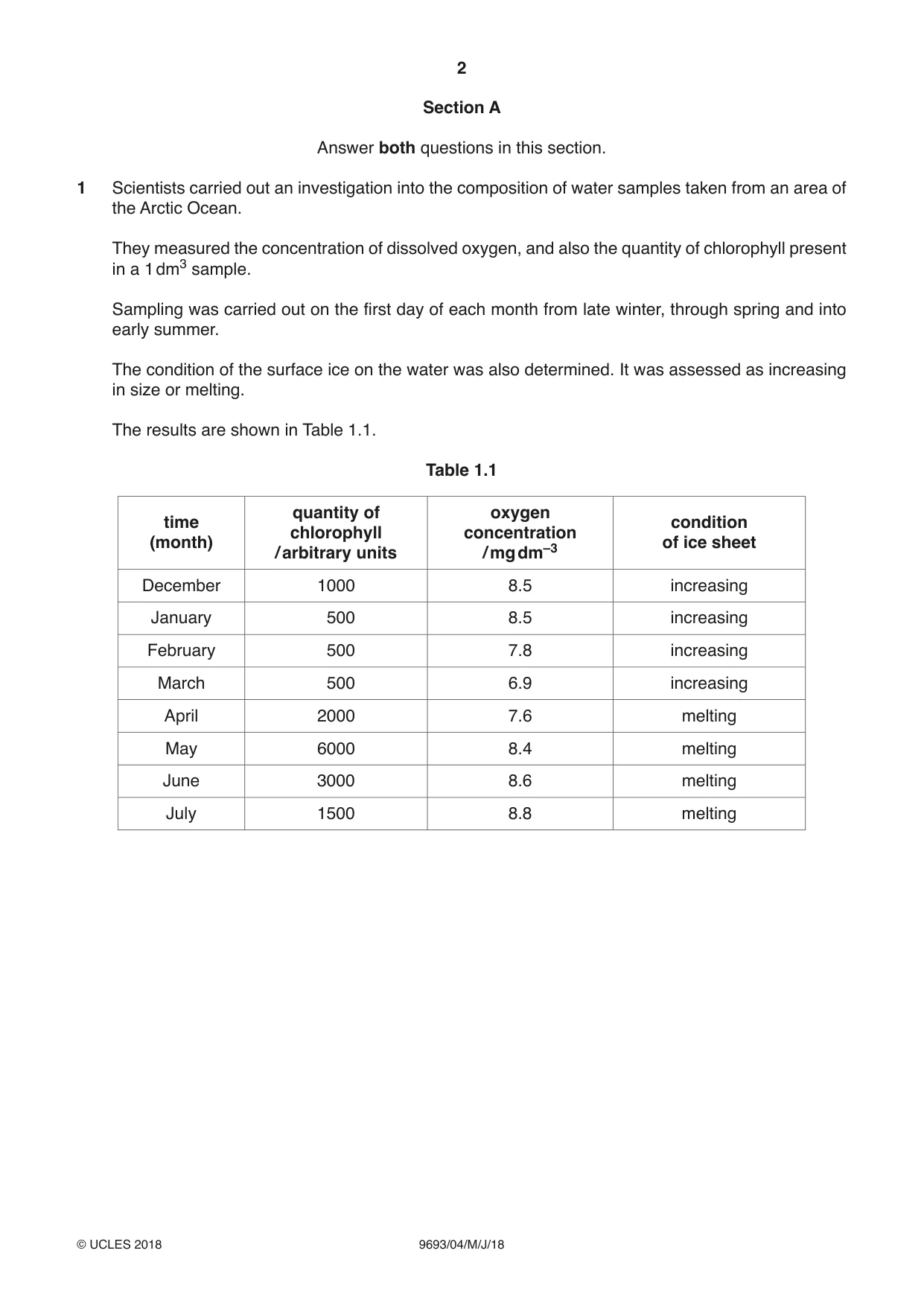 Cambridge A Level Marine Science 9693 2018 May/June Paper 4 · Variant 0 question paper, page 2 of 12