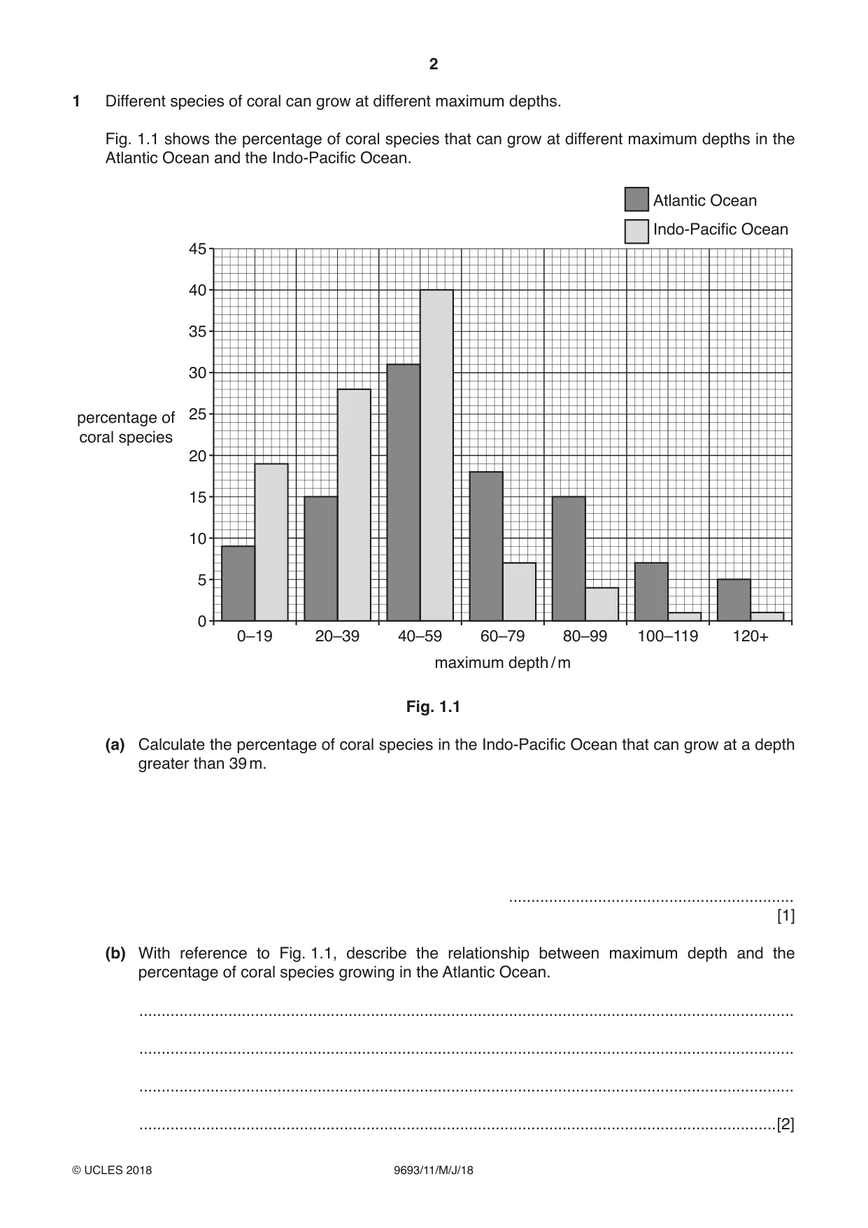 Cambridge A Level Marine Science 9693 2018 May/June Paper 1 · Variant 1 question paper, page 2 of 20