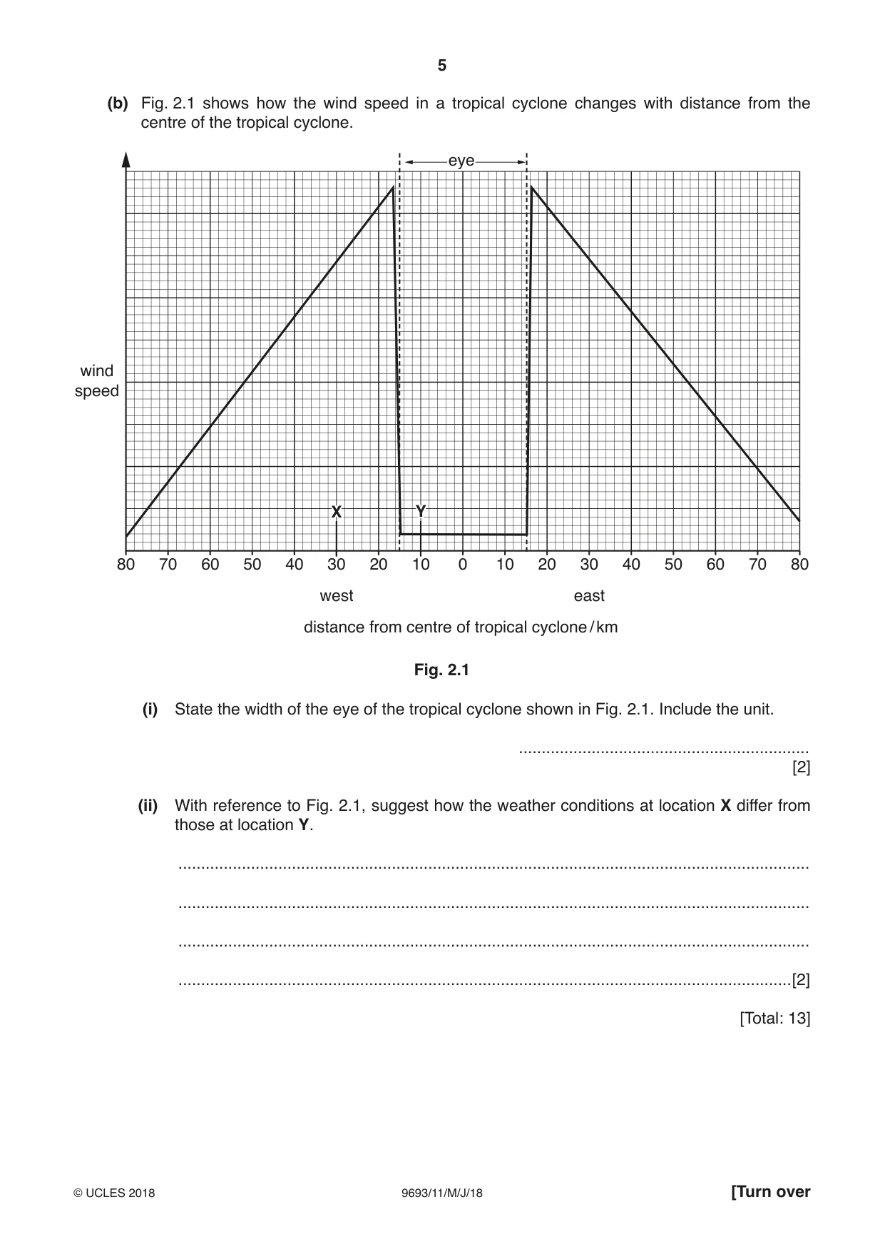 Cambridge A Level Marine Science 9693 2018 May/June Paper 1 · Variant 1 question paper, page 5 of 20