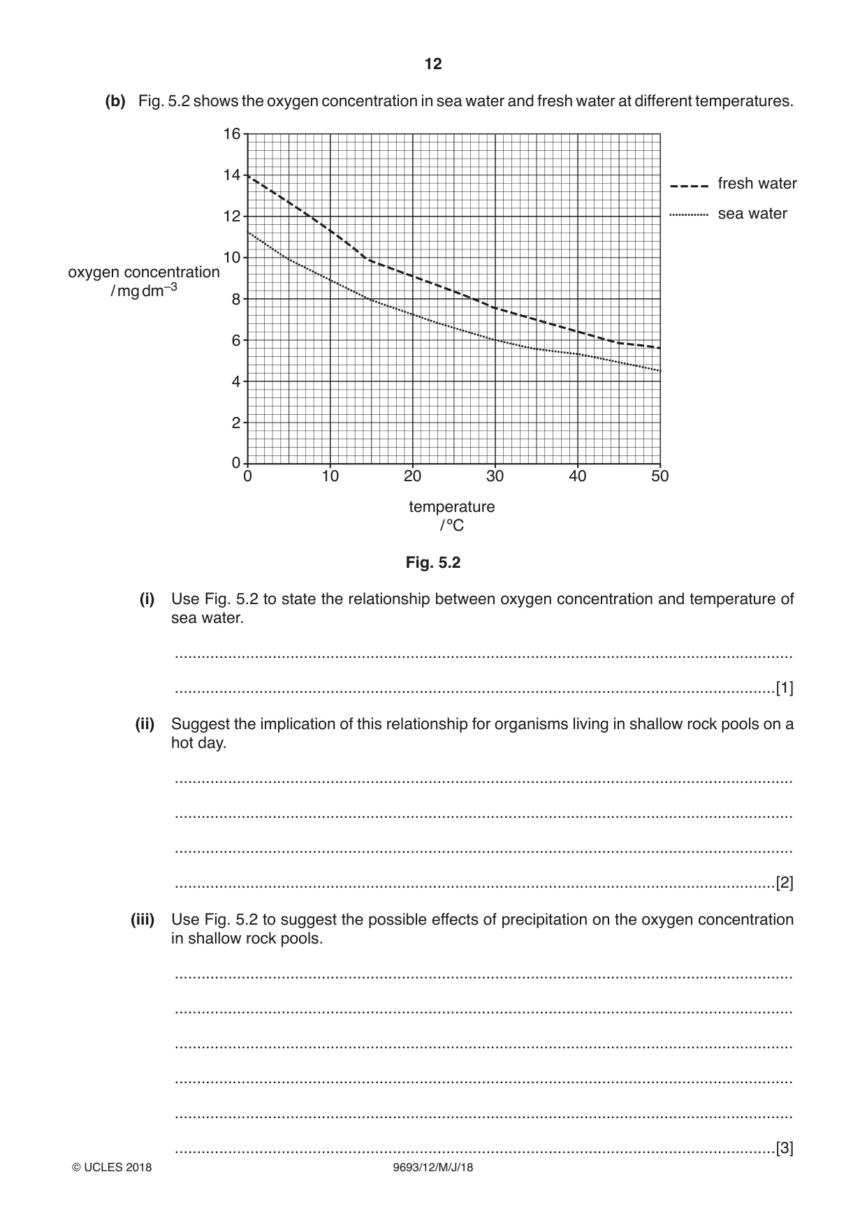 Cambridge A Level Marine Science 9693 2018 May/June Paper 1 · Variant 2 question paper, page 12 of 16