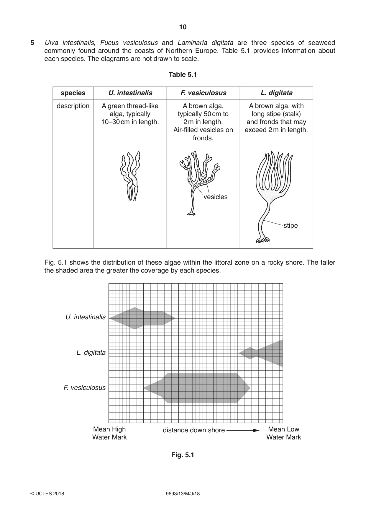 Cambridge A Level Marine Science 9693 2018 May/June Paper 1 · Variant 3 question paper, page 10 of 16
